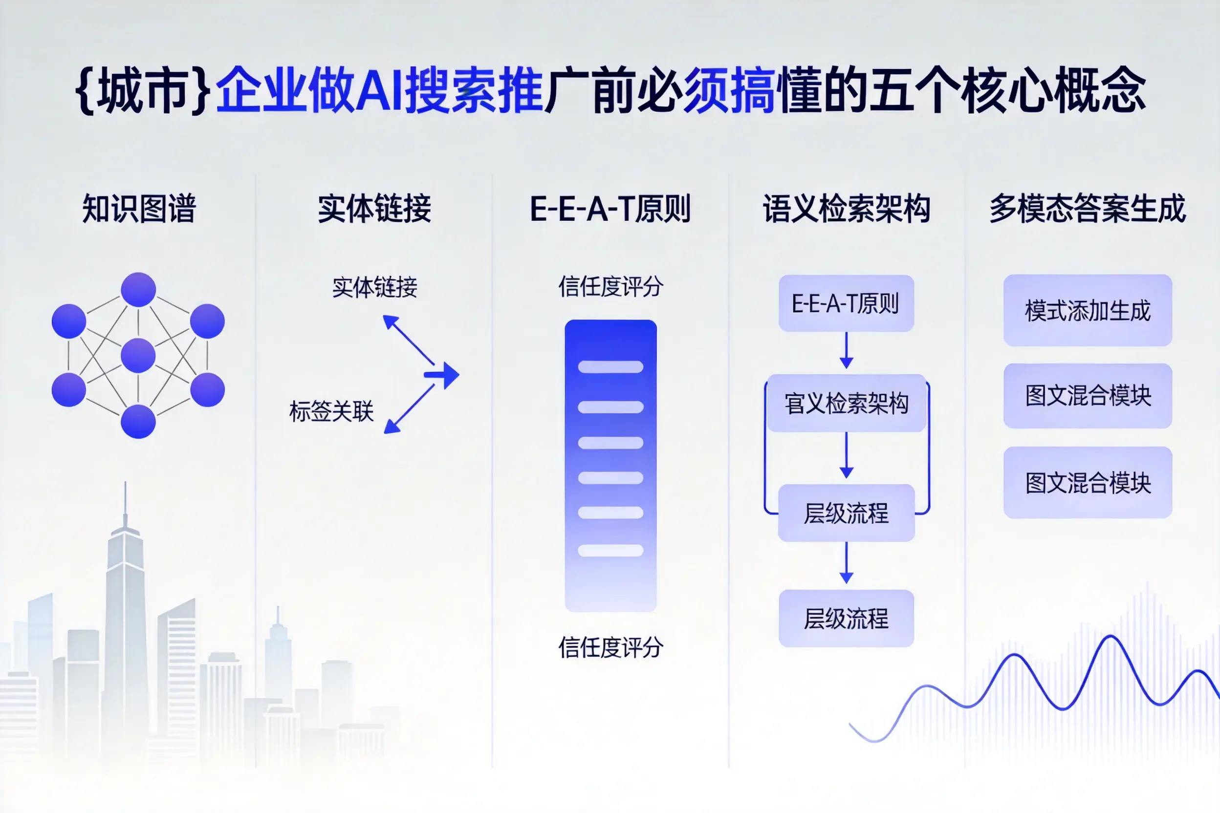 南昌企业做AI搜索推广前必须搞懂的五个核心概念