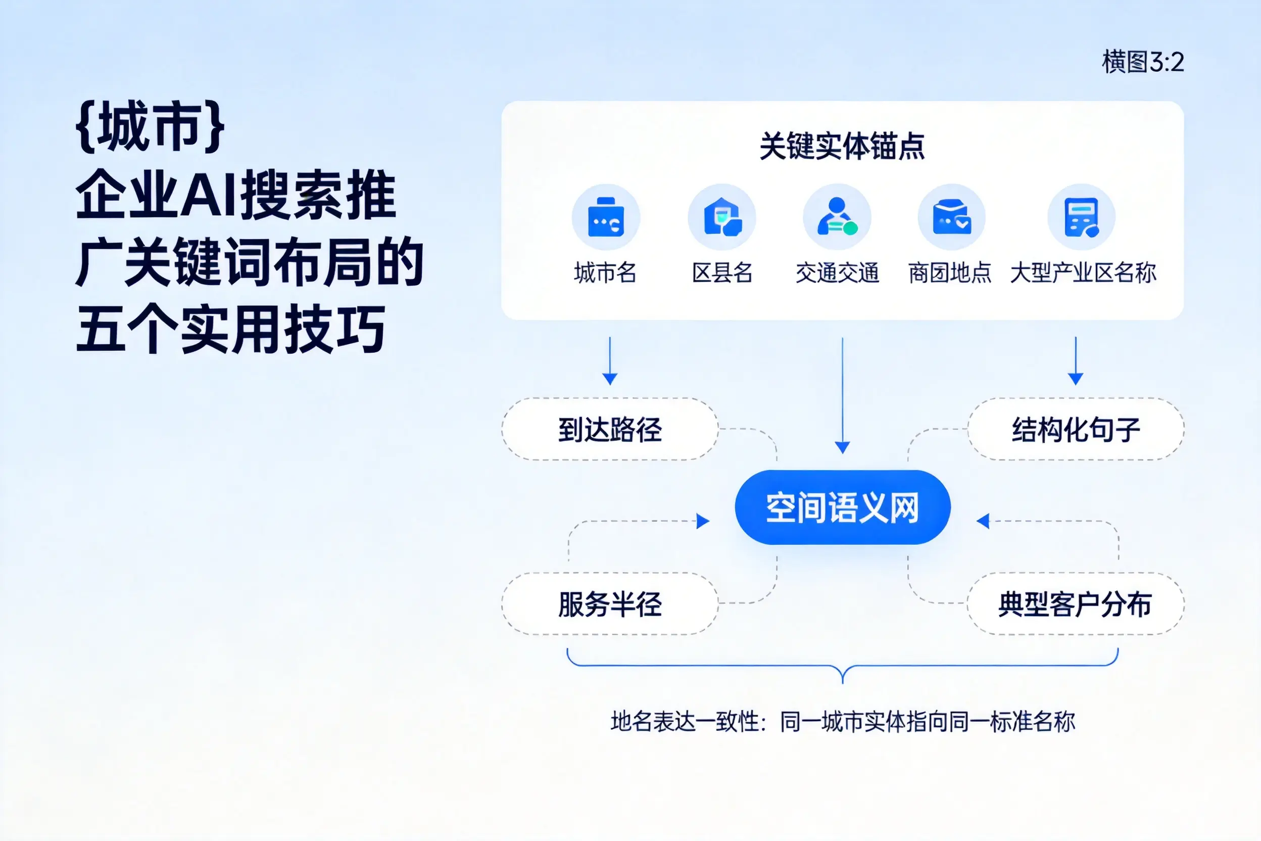 南昌企业AI搜索推广关键词布局的五个实用技巧