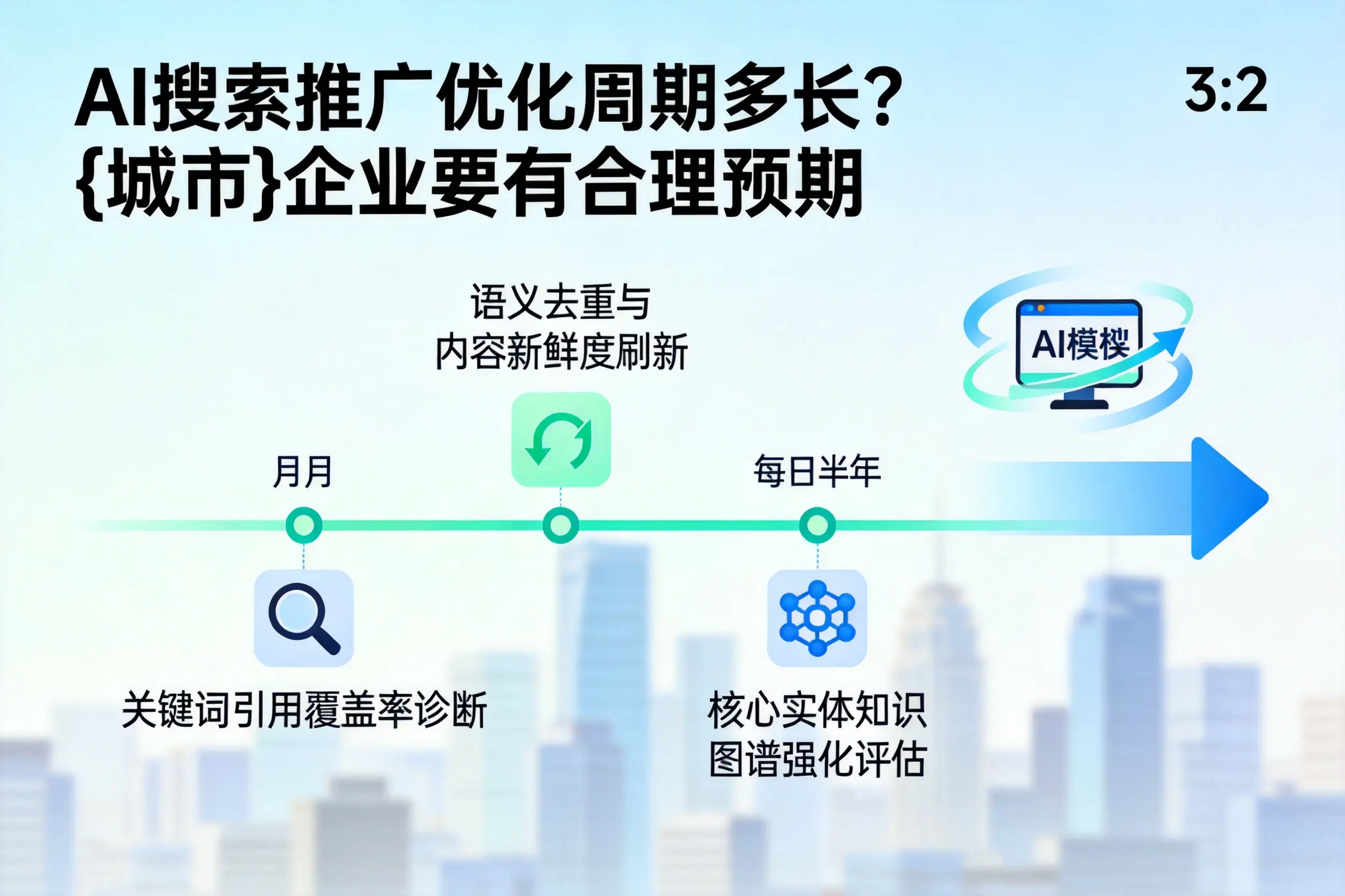 AI搜索推广优化周期多长？南昌企业要有合理预期