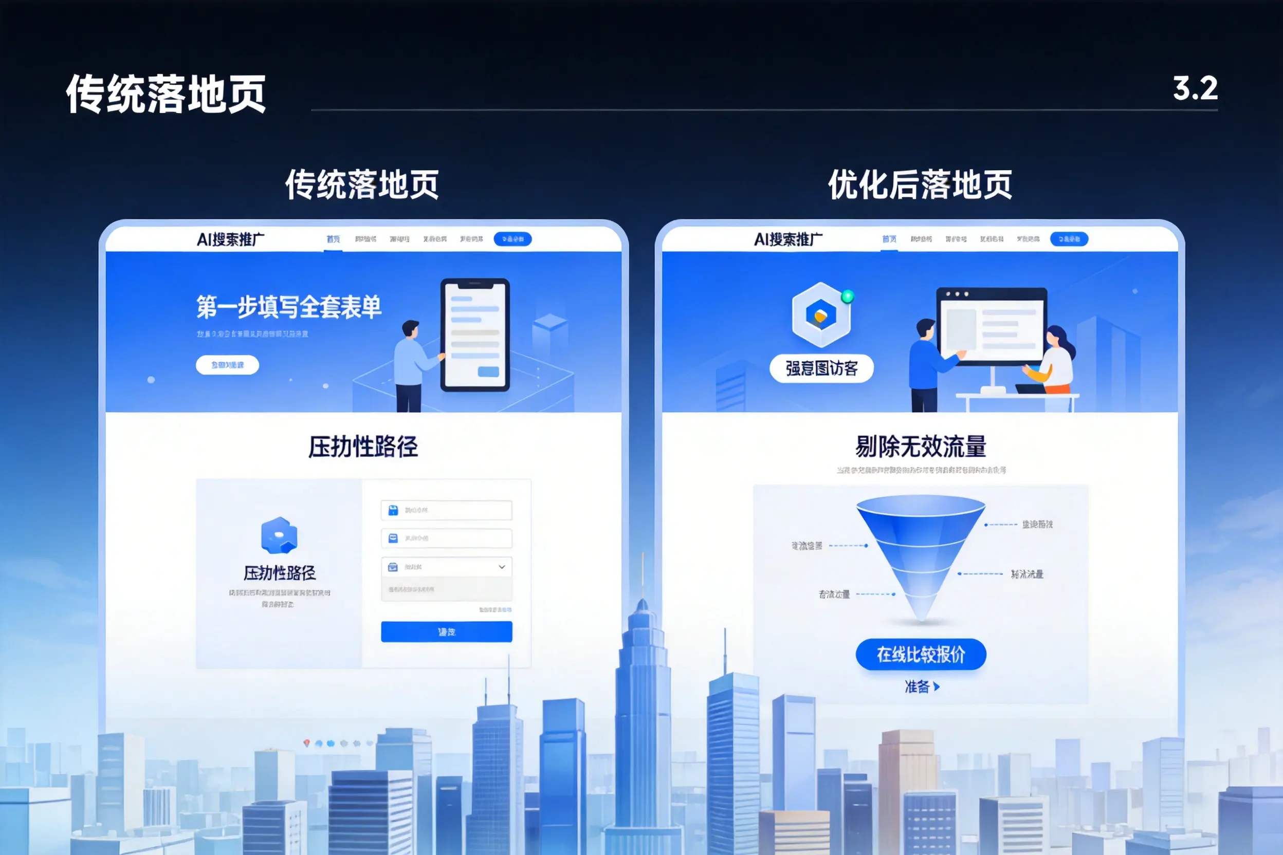 AI搜索推广落地页转化低？南昌企业优化方法详解