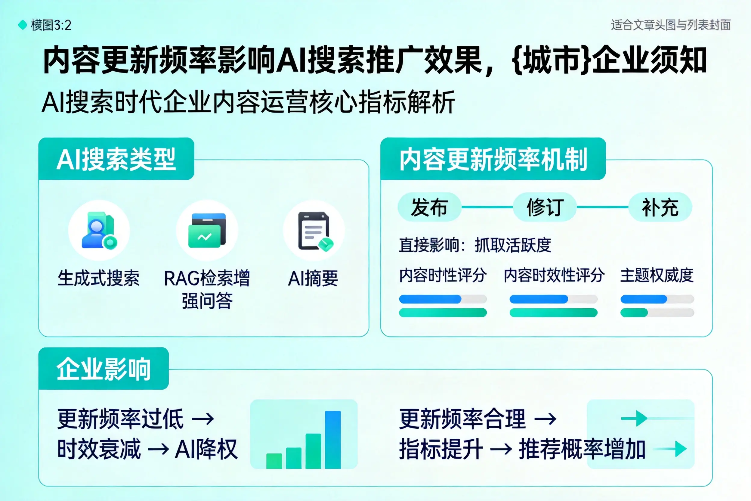 内容更新频率影响AI搜索推广效果，南昌企业须知