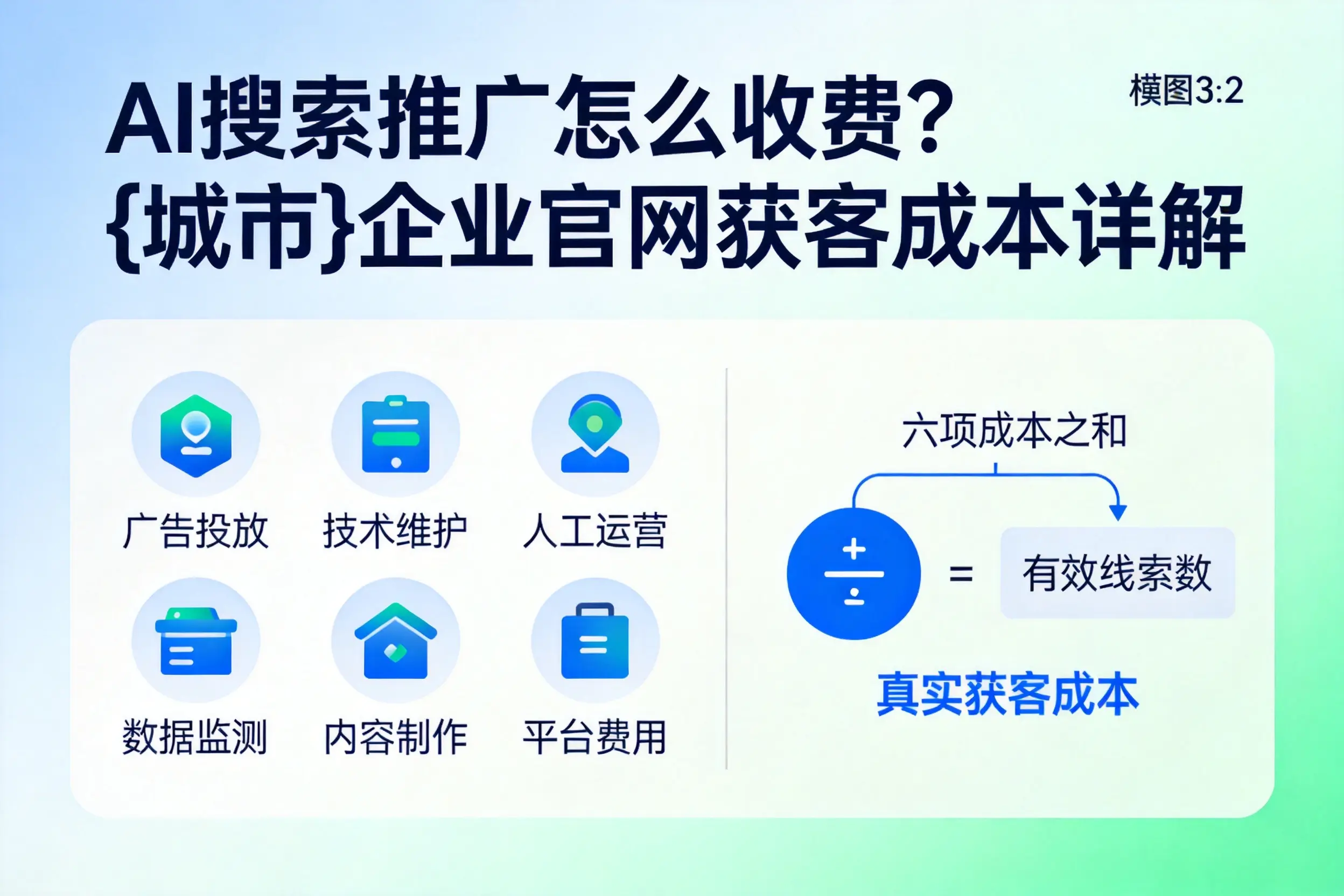 AI搜索推广怎么收费？南昌企业官网获客成本详解