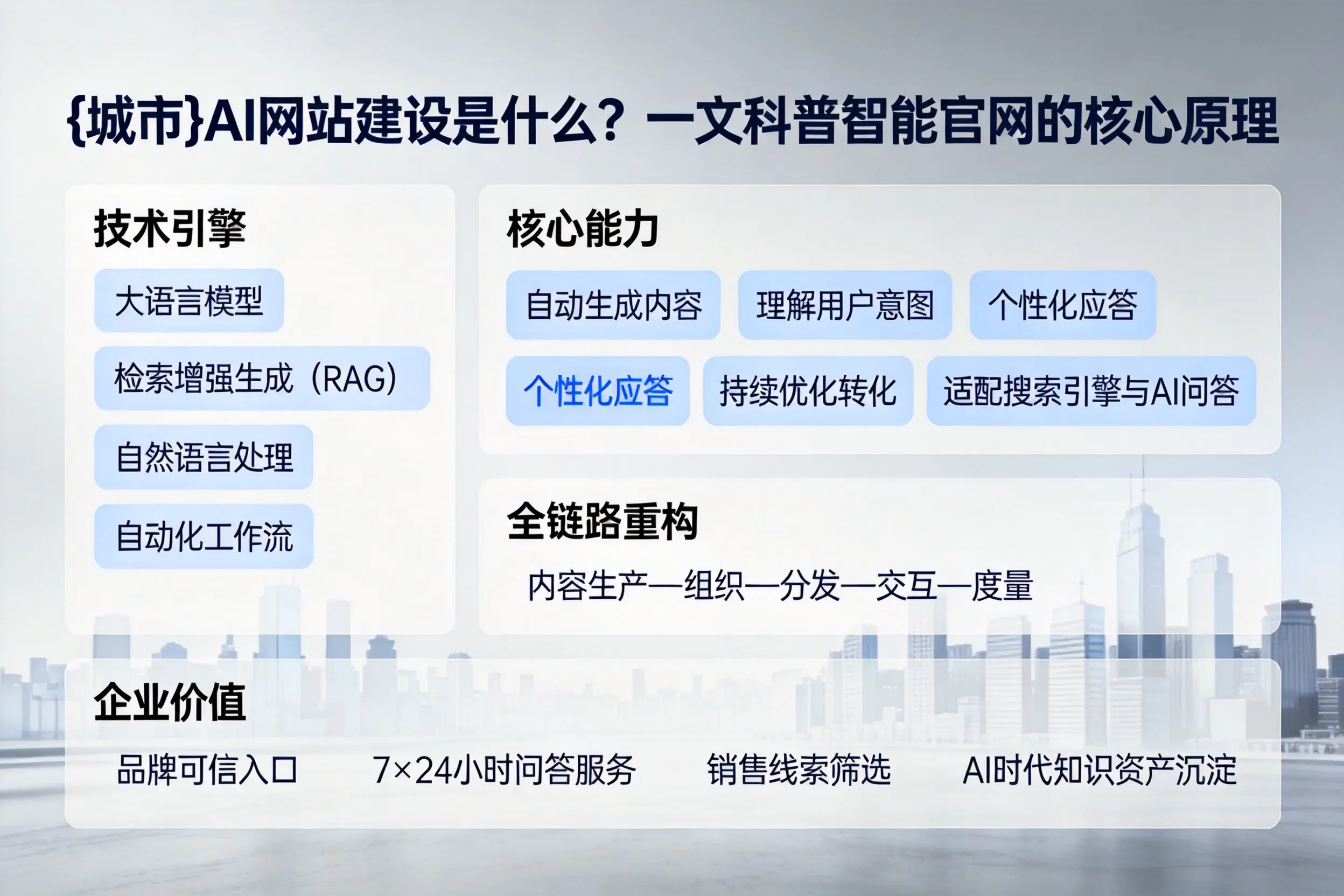 南昌AI网站建设是什么？一文科普智能官网的核心原理