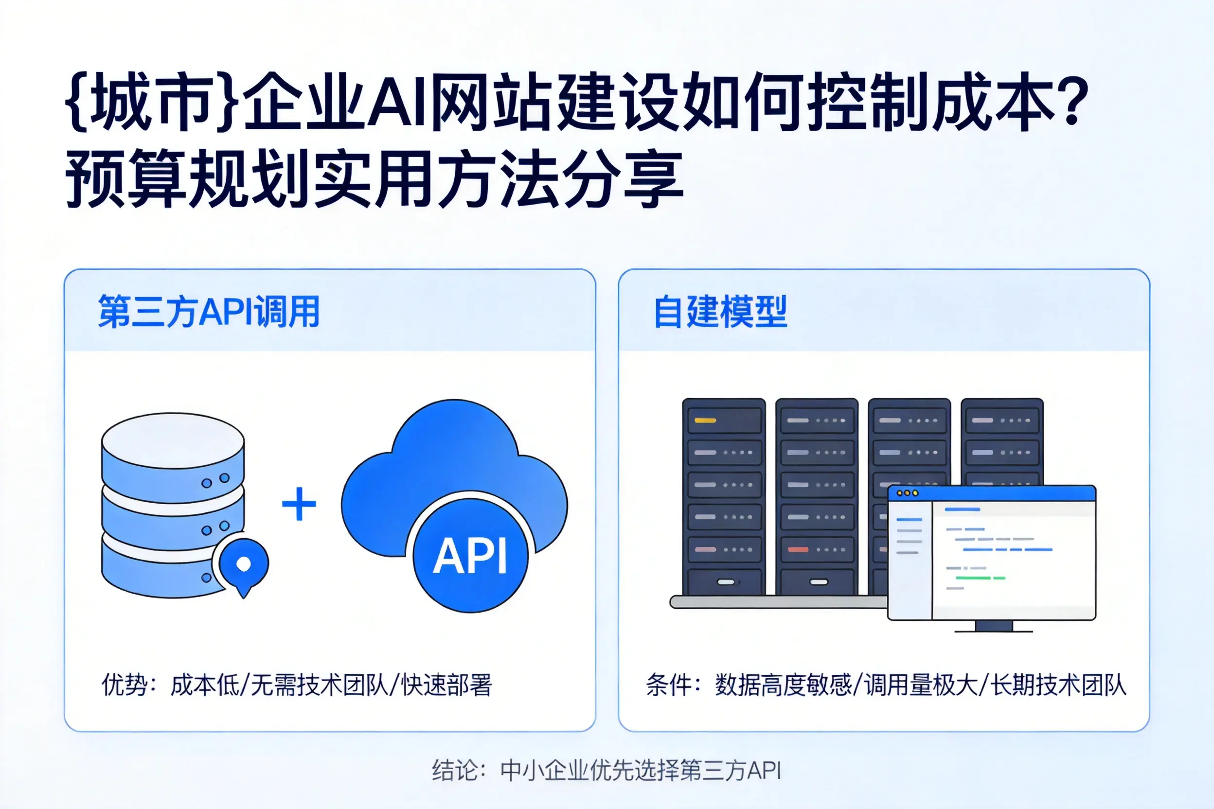 南昌企业AI网站建设如何控制成本？预算规划实用方法分享