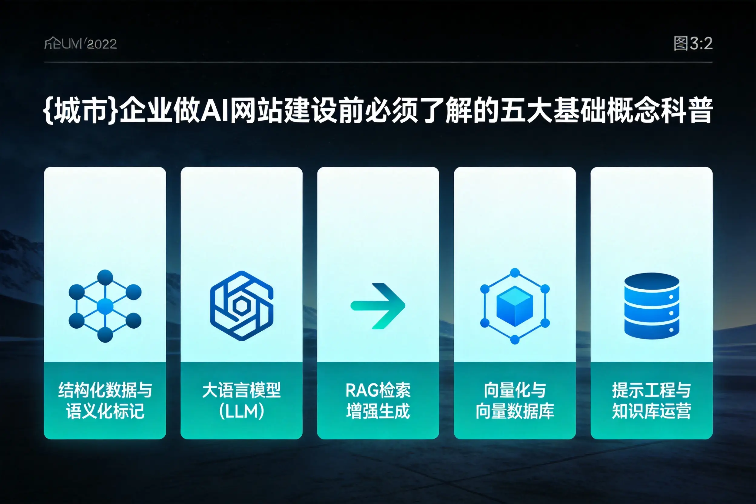 南昌企业做AI网站建设前必须了解的五大基础概念科普