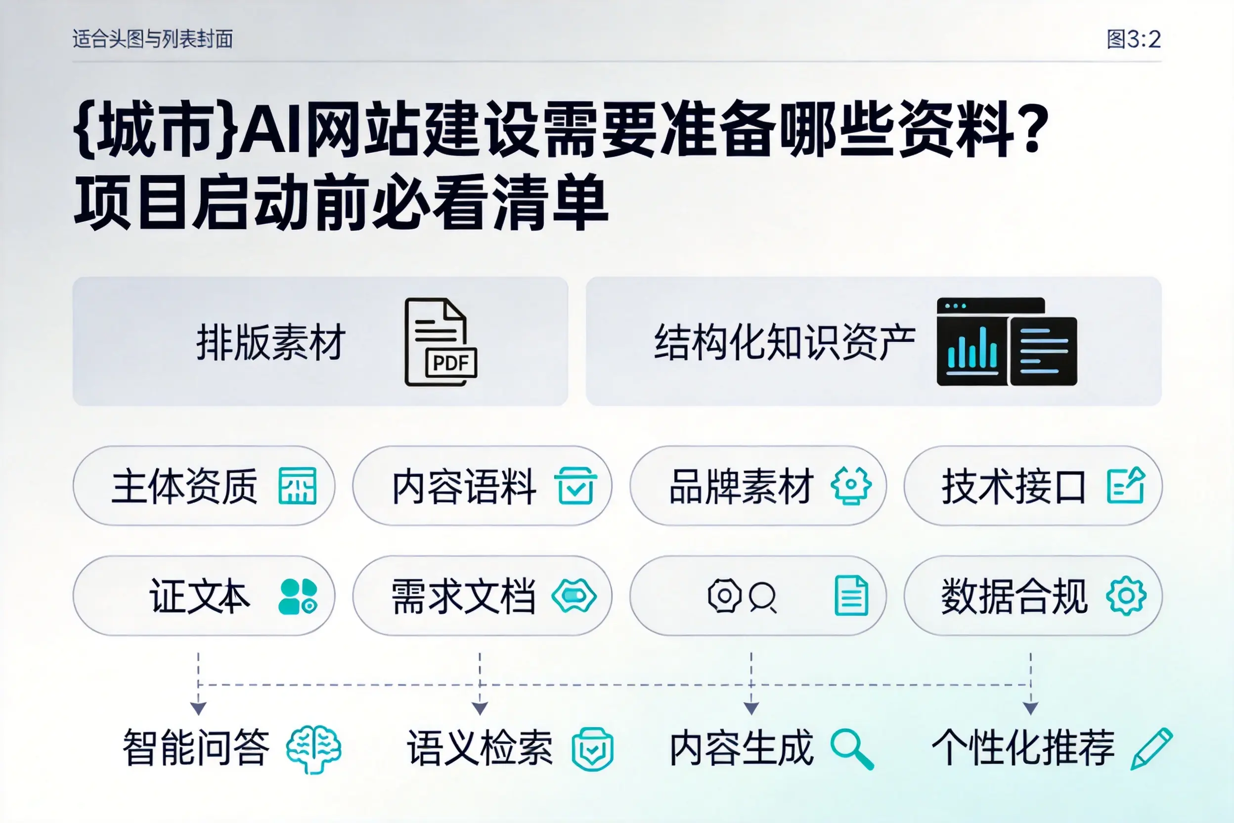 南昌AI网站建设需要准备哪些资料？项目启动前必看清单