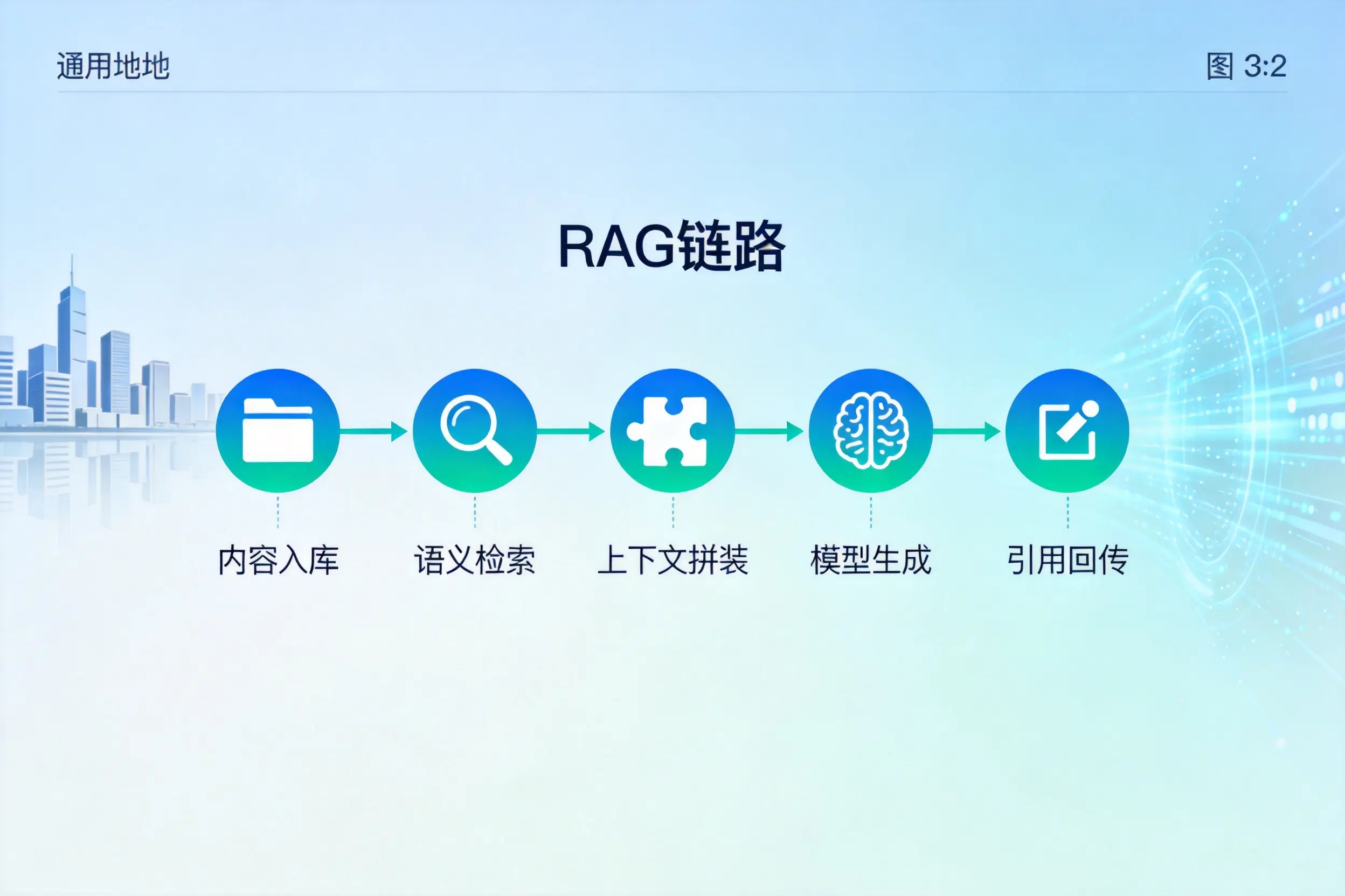 手把手教你南昌AI网站建设：搭建智能官网的完整教程