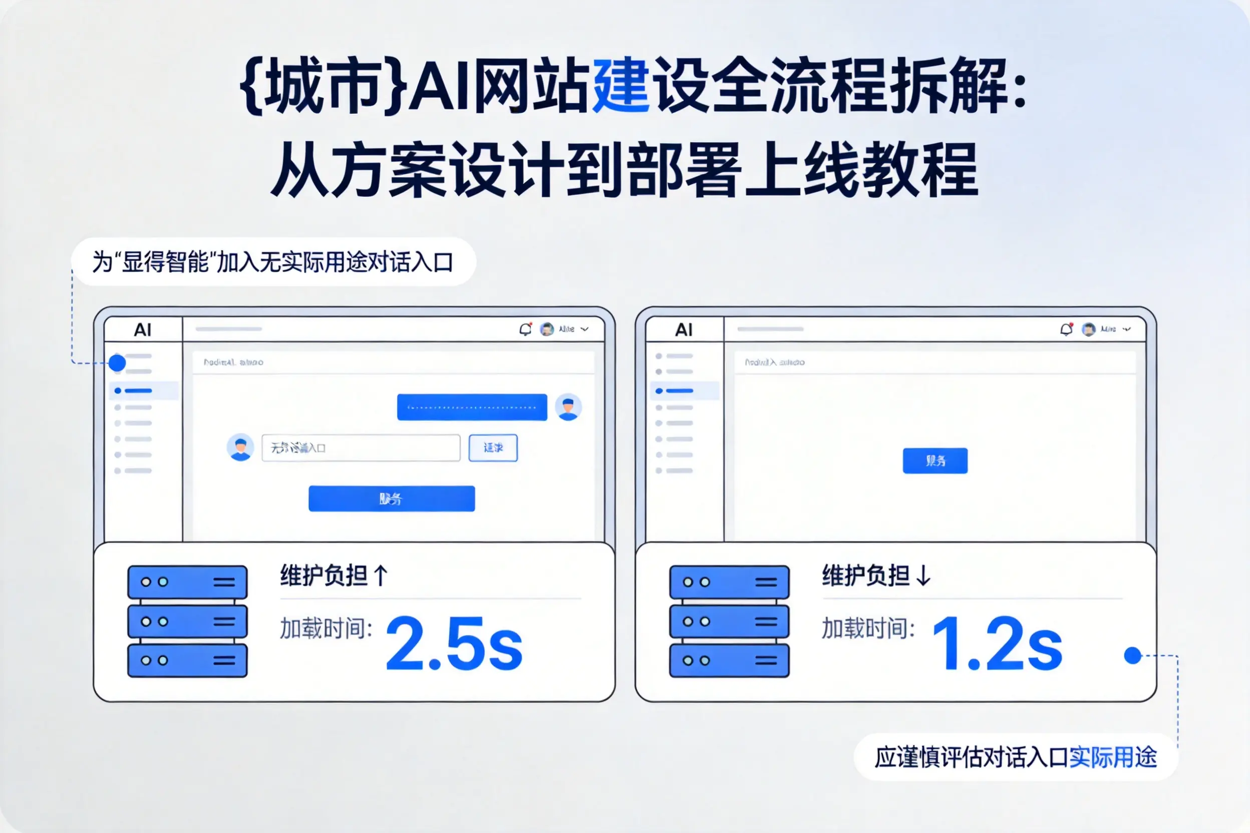 南昌AI网站建设全流程拆解：从方案设计到部署上线教程