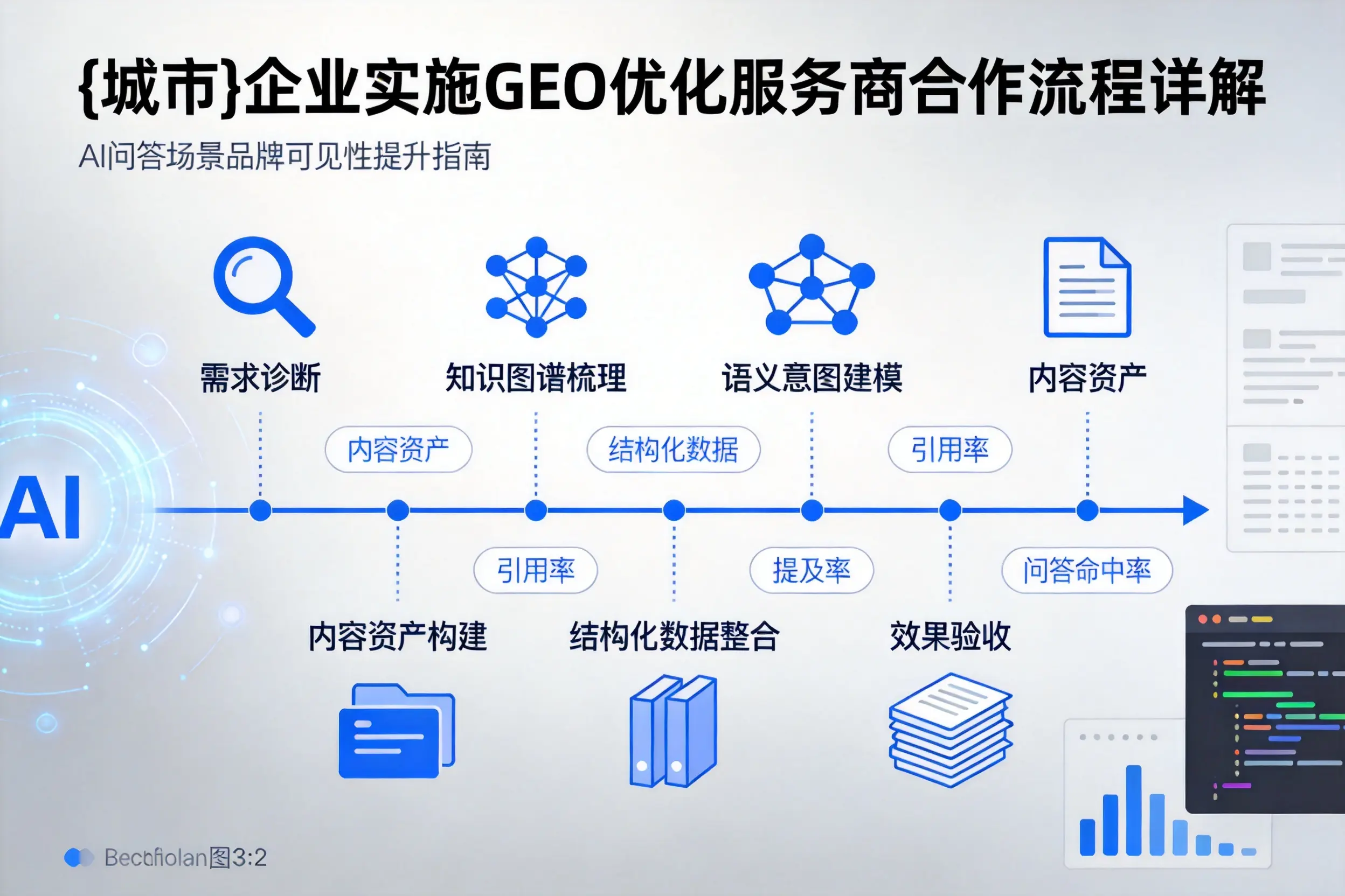 南昌企业实施GEO优化服务商合作流程详解