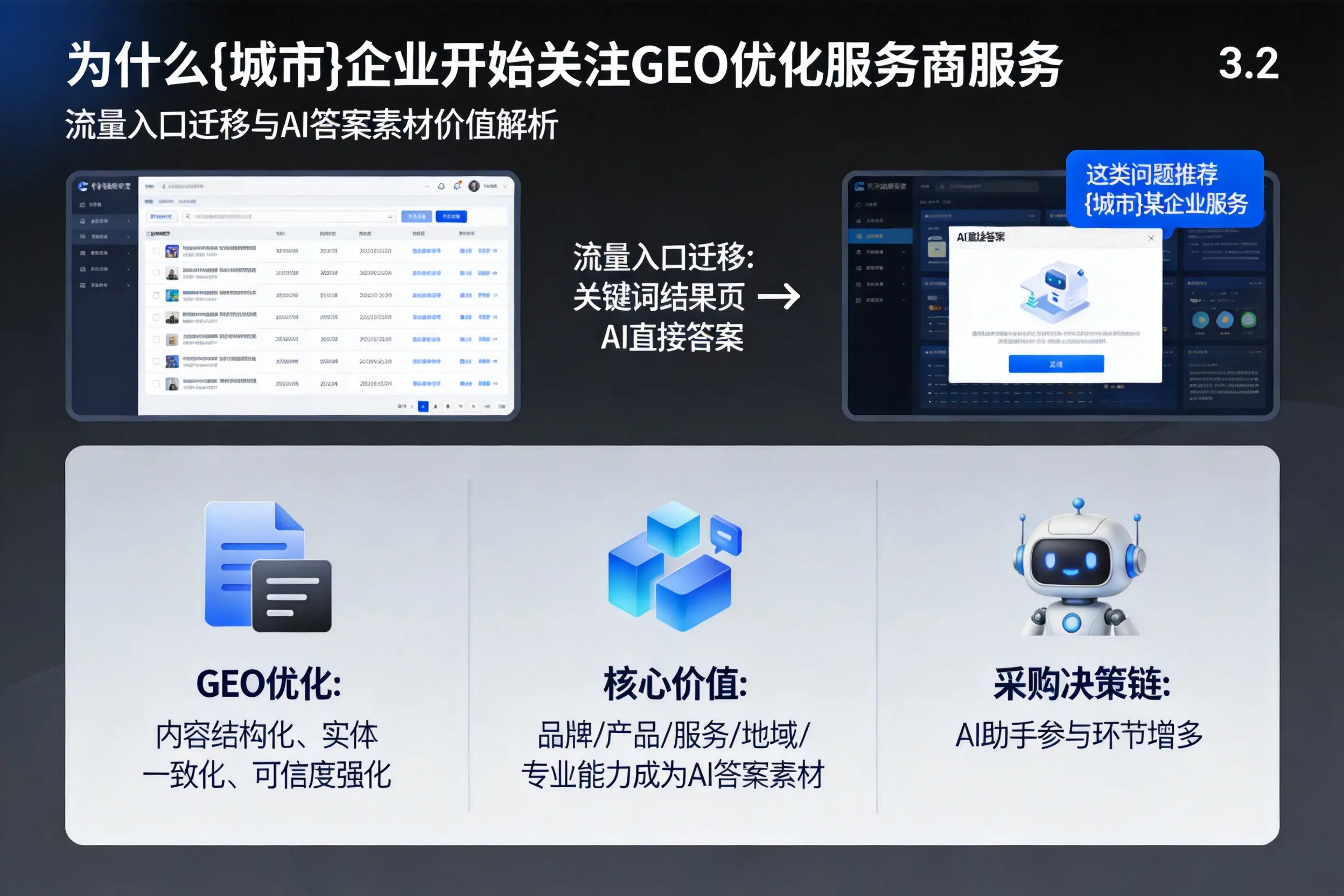 为什么南昌企业开始关注GEO优化服务商服务