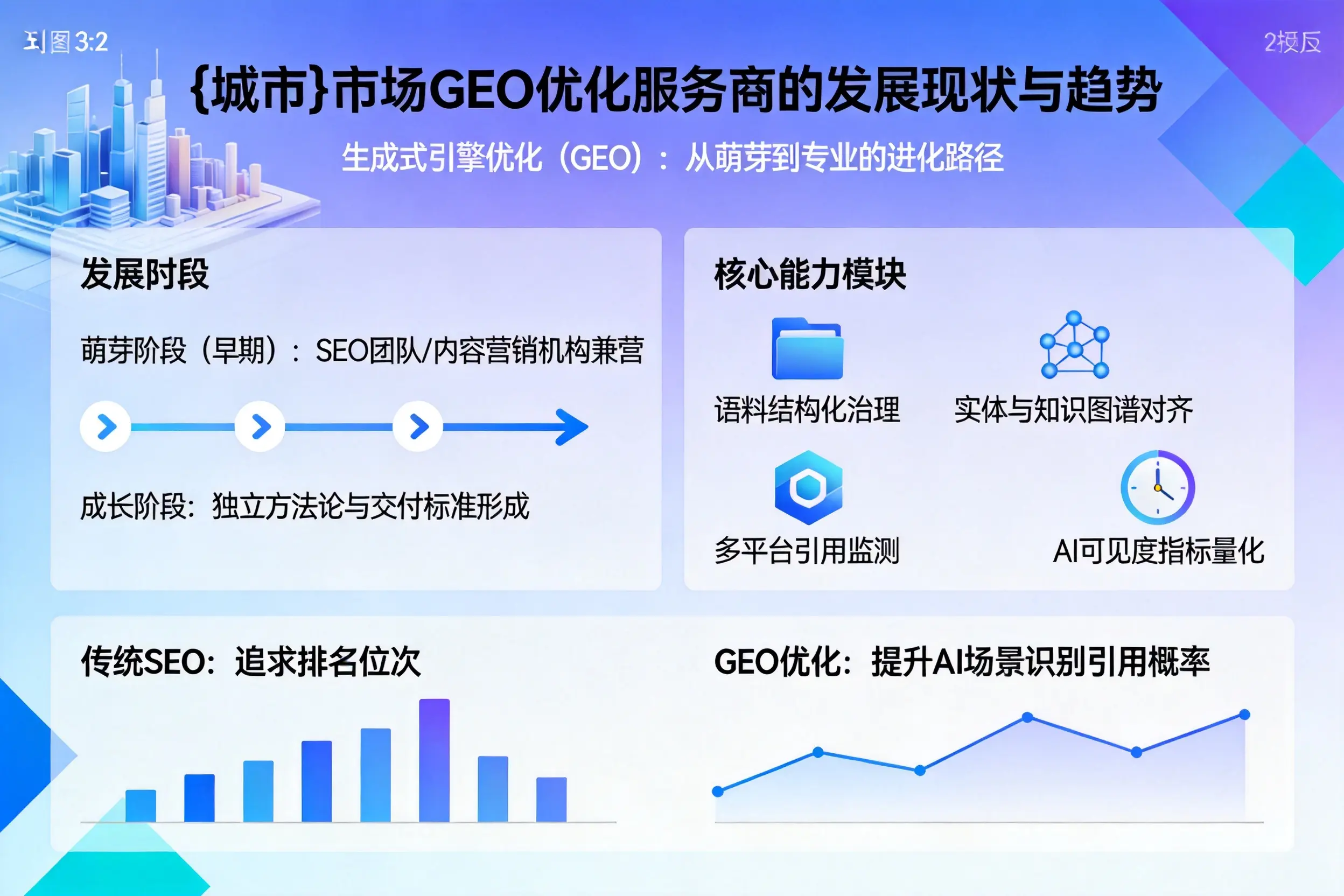 南昌市场GEO优化服务商的发展现状与趋势
