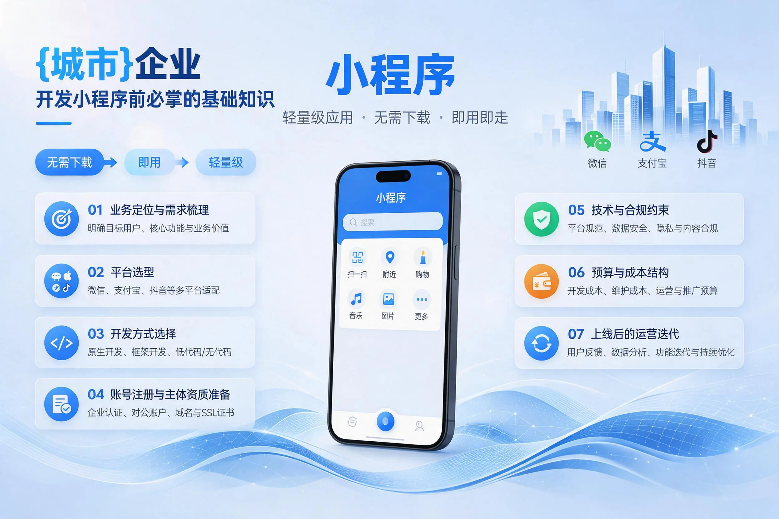 南昌企业开发小程序前必须掌握的基础知识有哪些