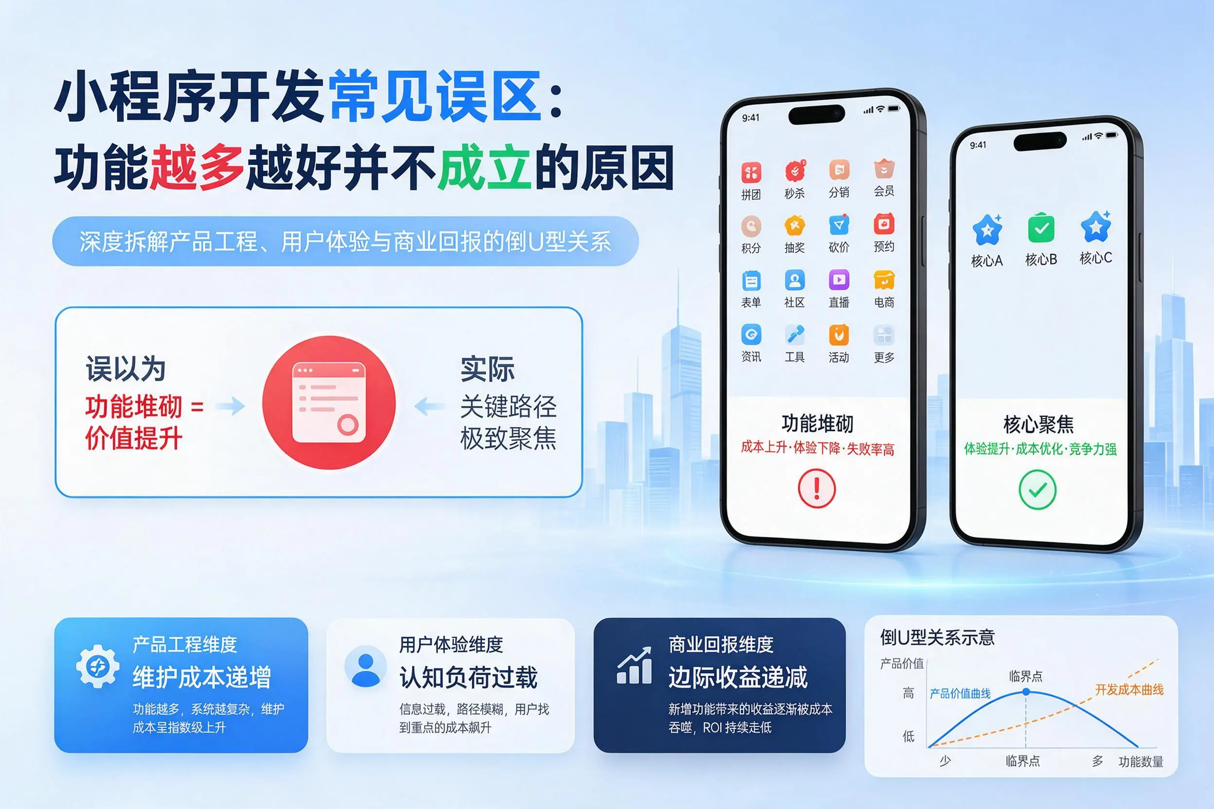 南昌小程序开发常见误区：功能越多越好并不成立的原因