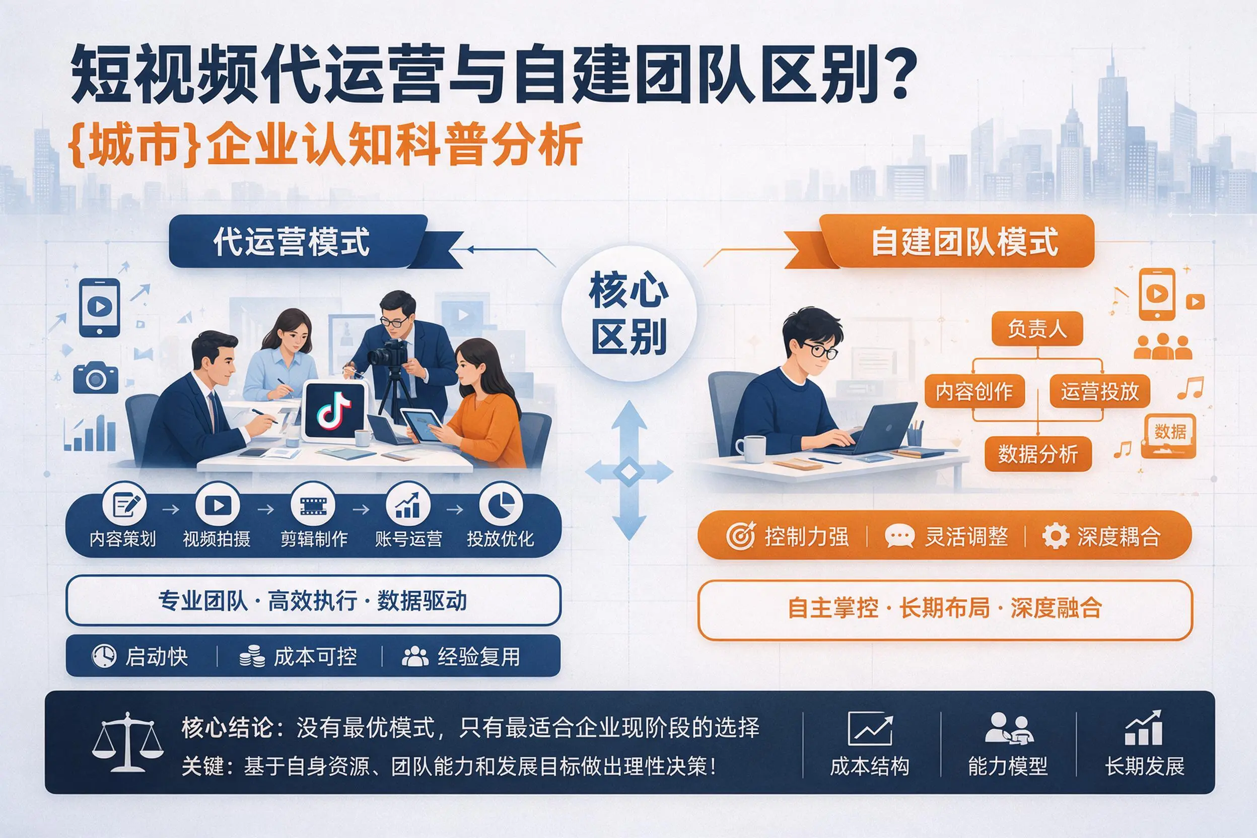短视频代运营与自建团队区别？南昌企业认知科普分析