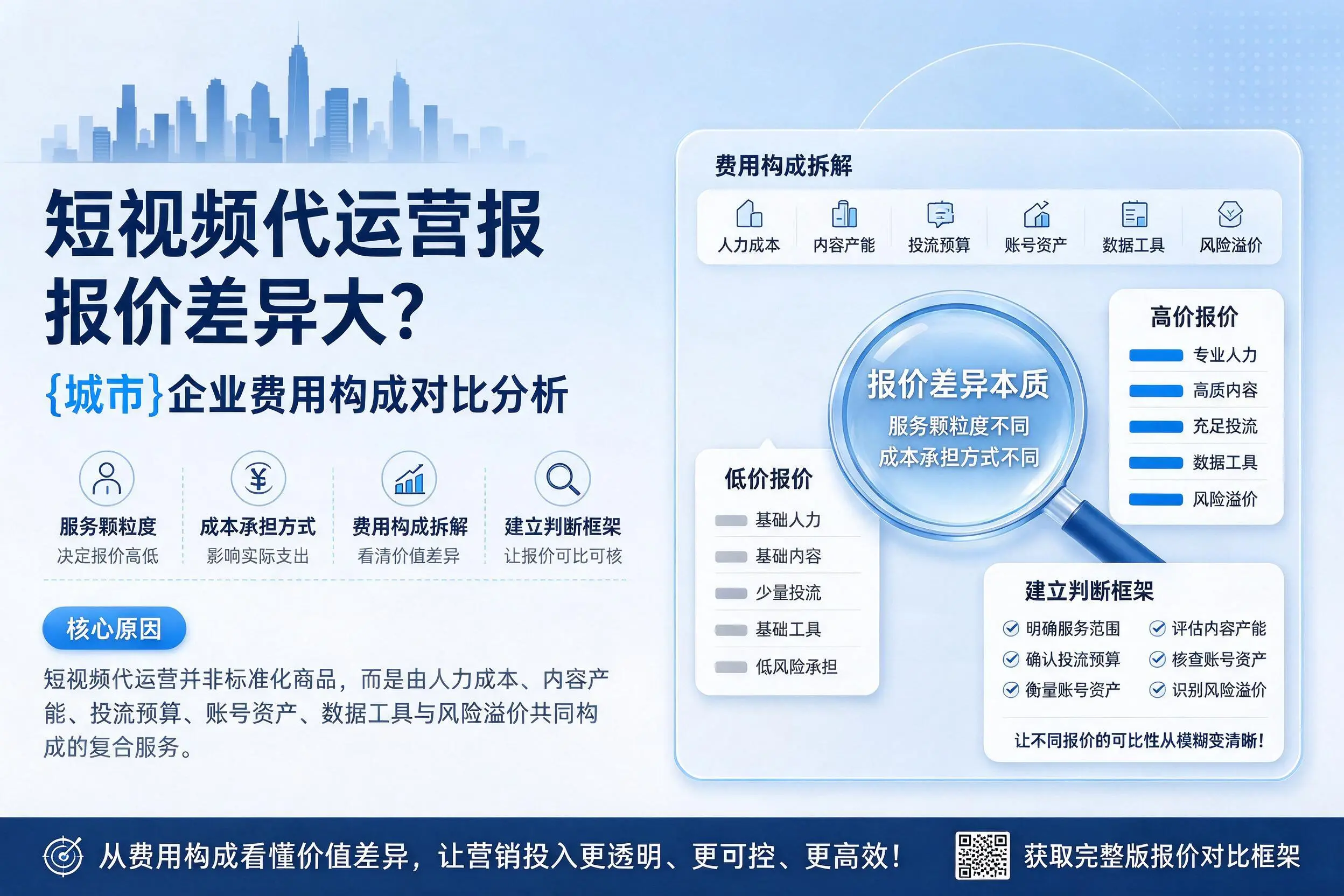 短视频代运营报价差异大?南昌企业费用构成对比分析