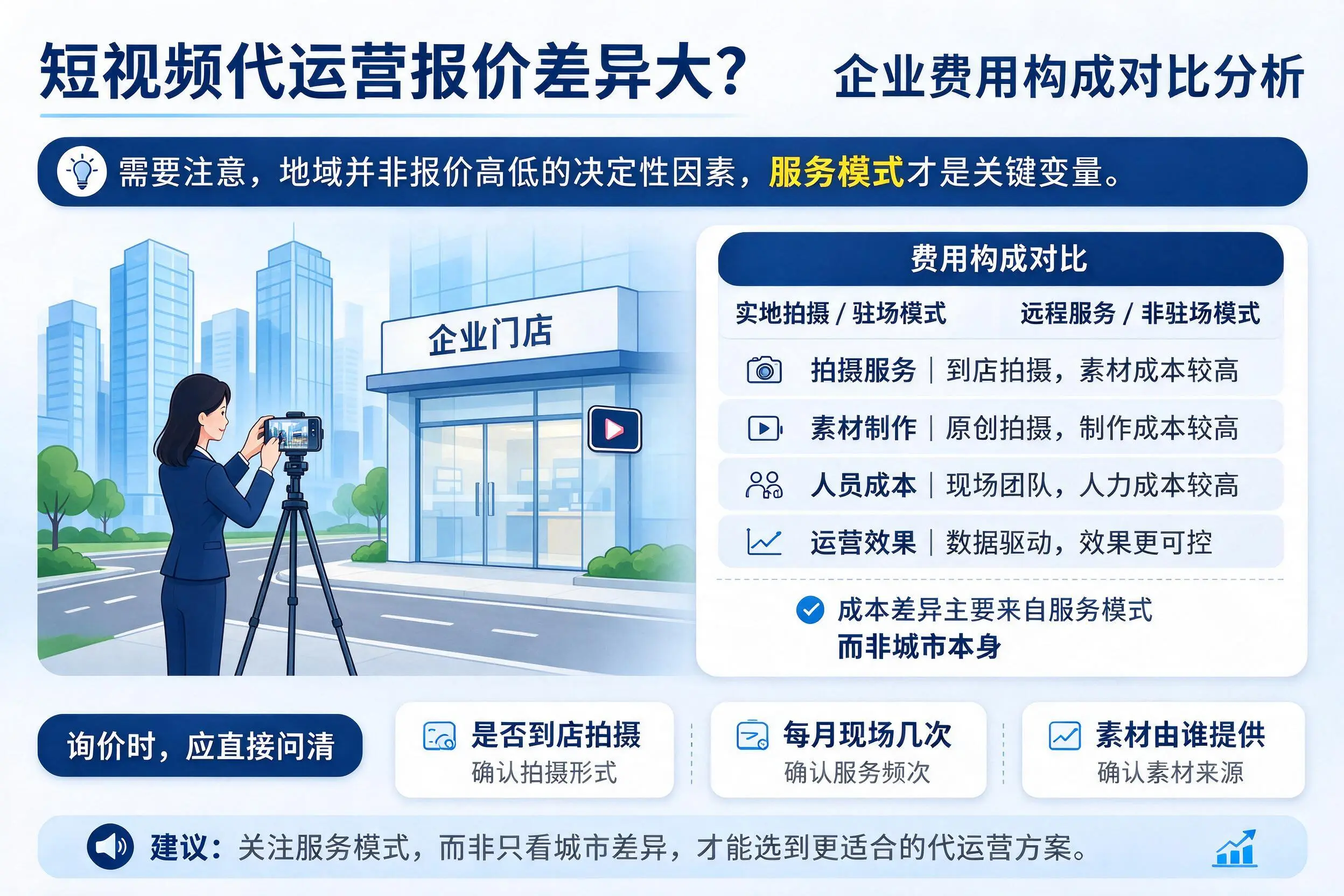 短视频代运营报价差异大?南昌企业费用构成对比分析
