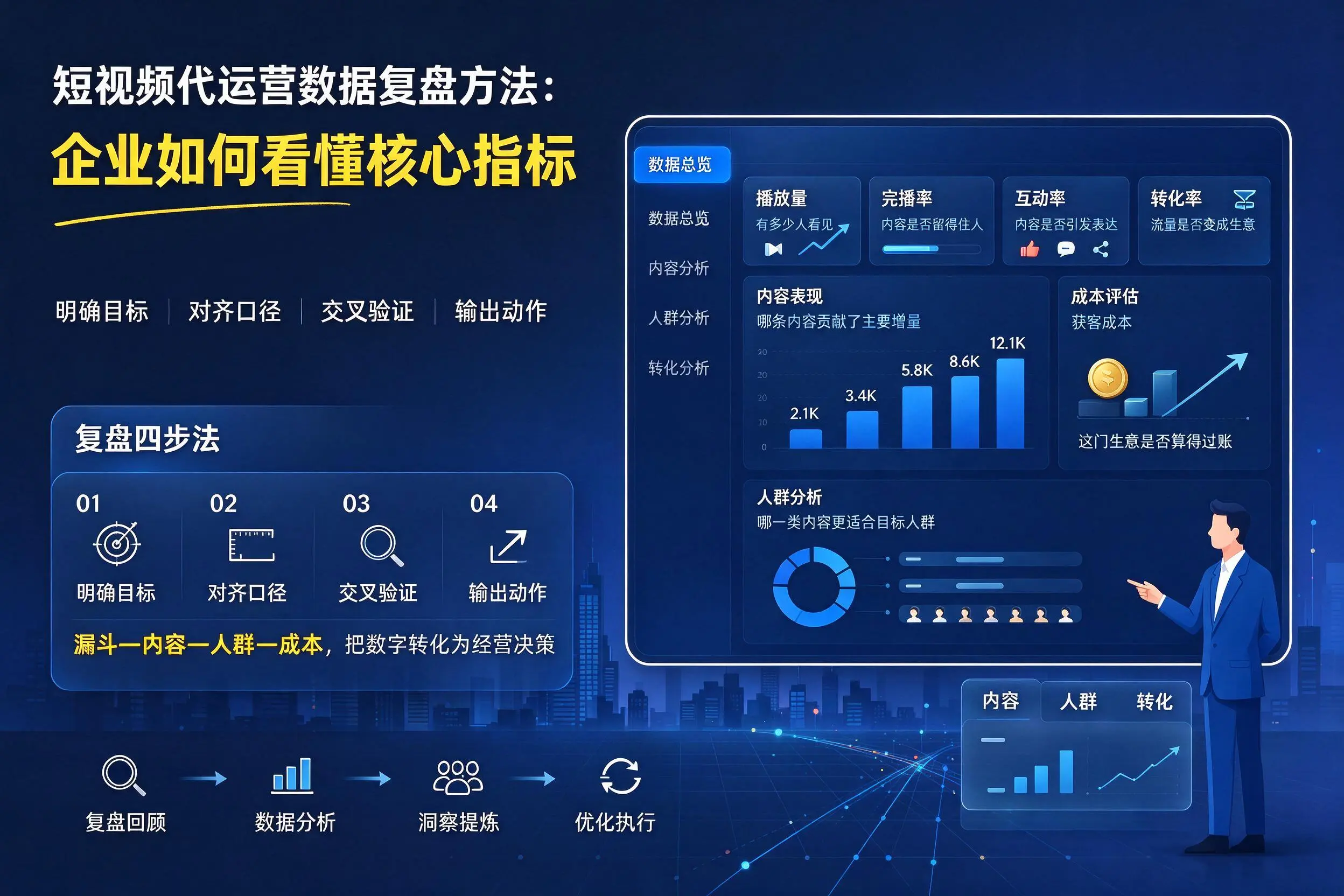 短视频代运营数据复盘方法:南昌企业如何看懂核心指标