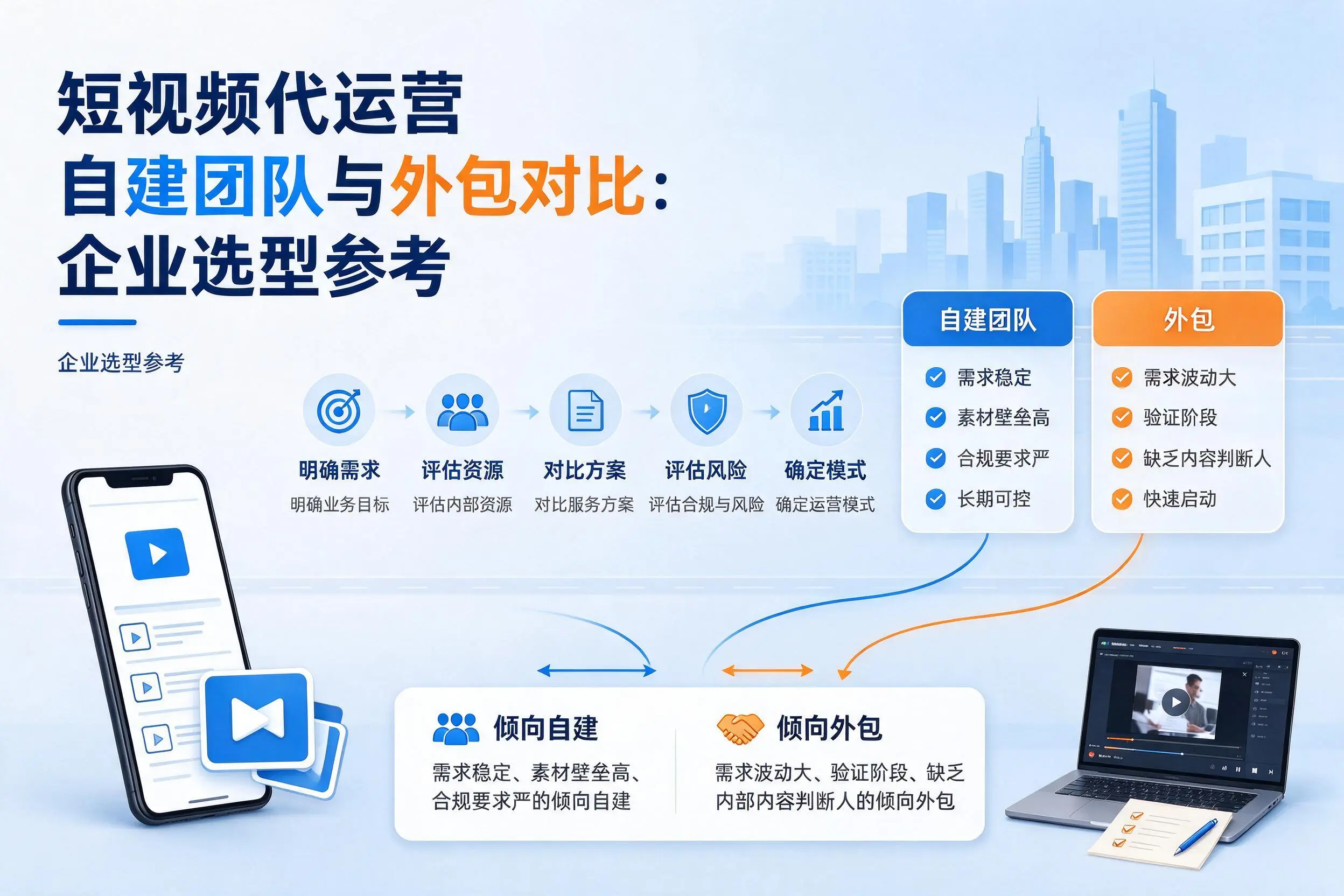 短视频代运营自建团队与外包对比：南昌企业选型参考
