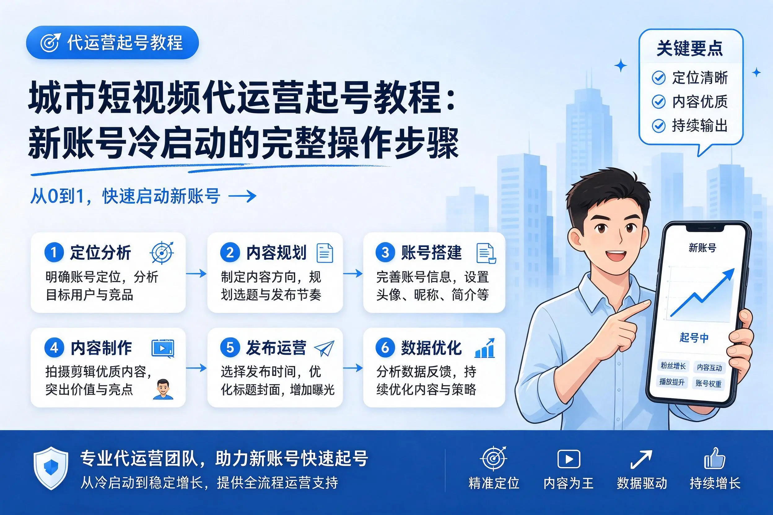 南昌短视频代运营起号教程：新账号冷启动的完整操作步骤