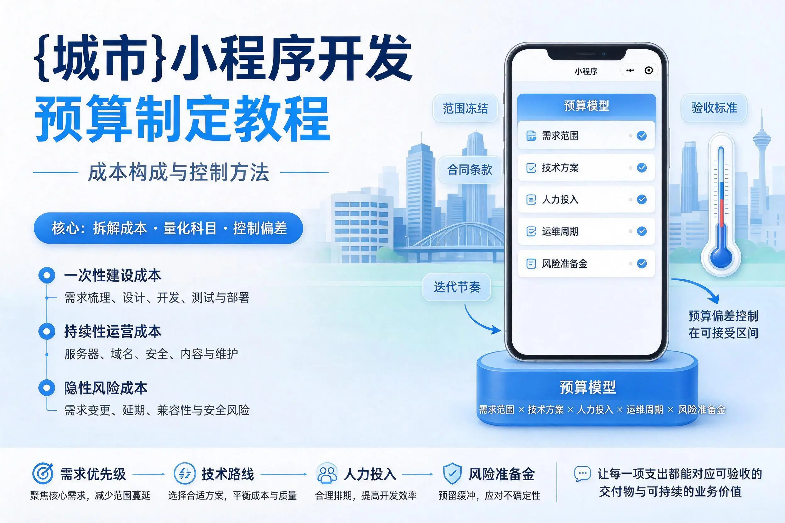 南昌小程序开发预算制定教程:成本构成与控制方法