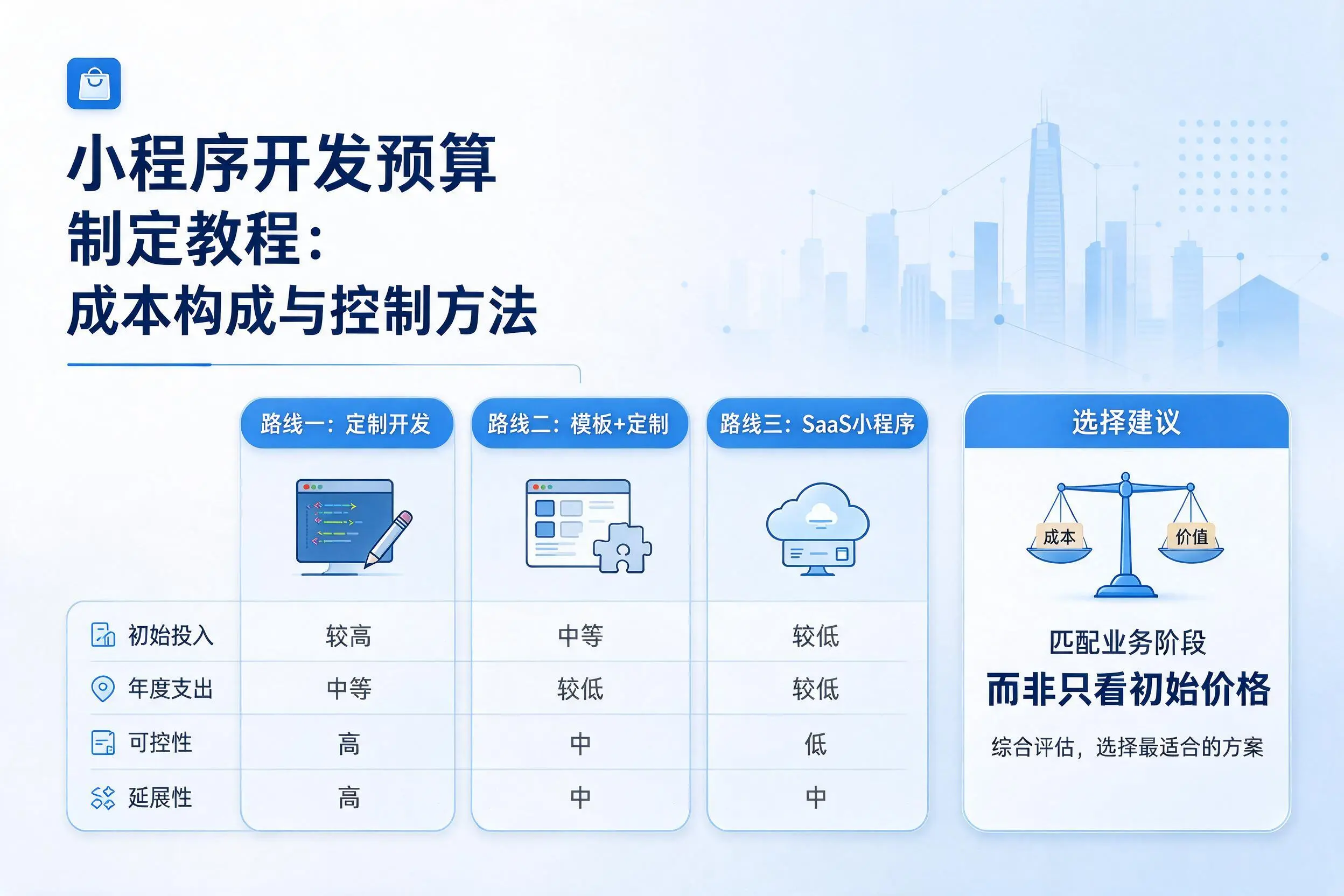 南昌小程序开发预算制定教程:成本构成与控制方法
