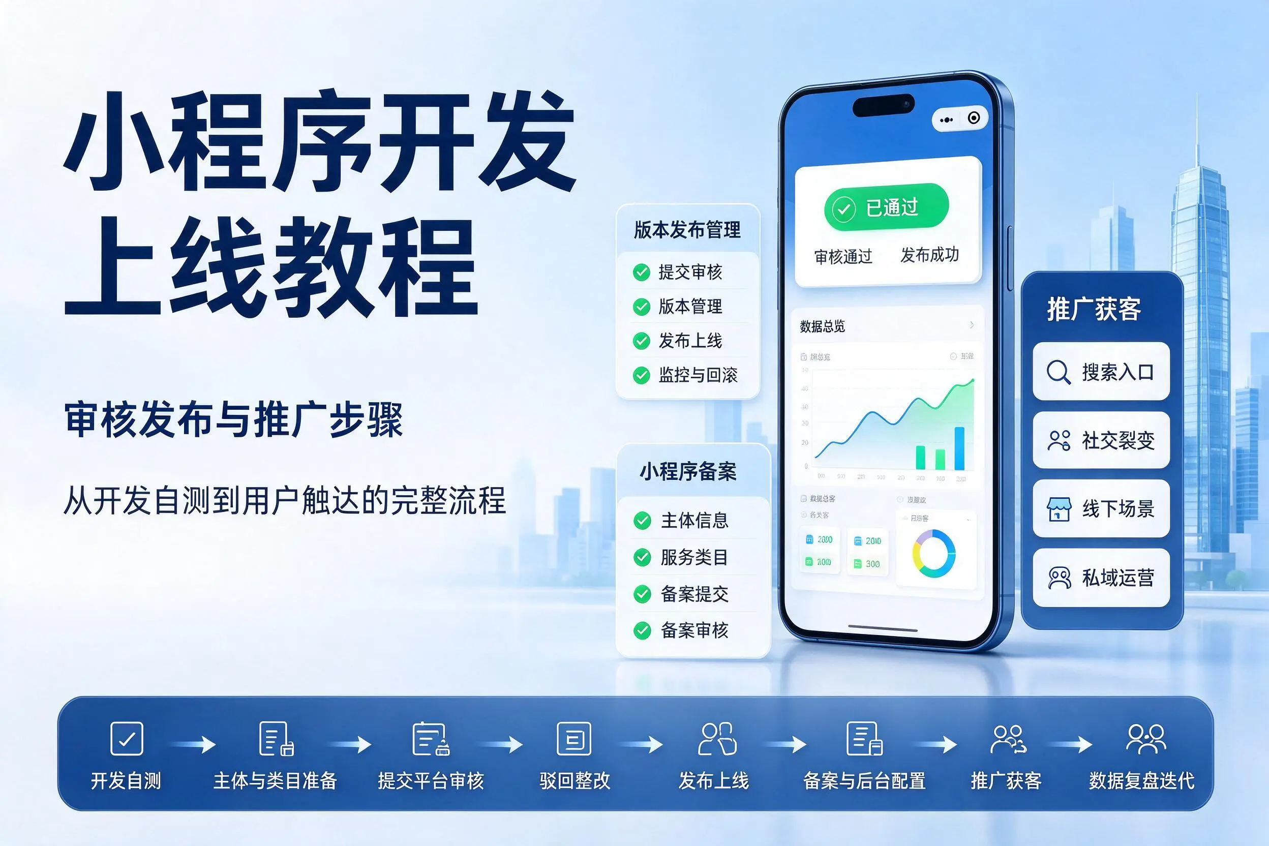 南昌小程序开发上线教程:审核发布与推广步骤