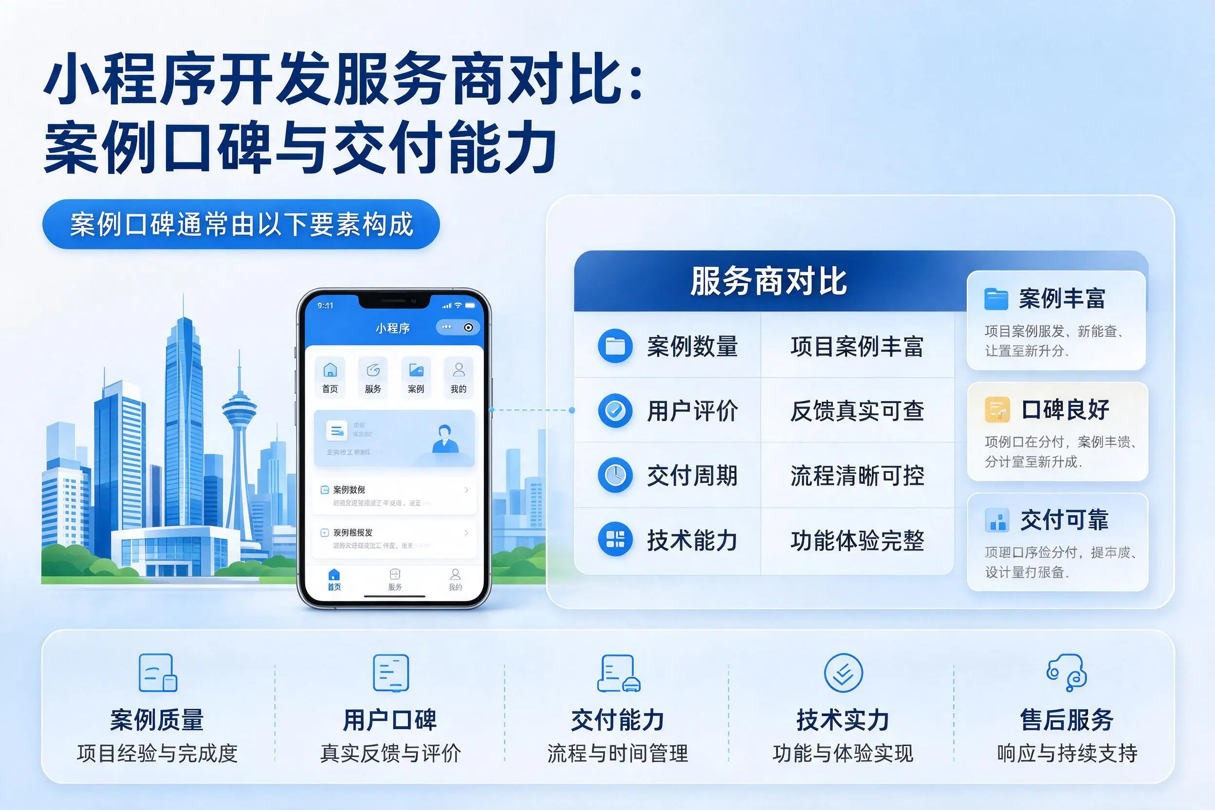 南昌小程序开发服务商对比：案例口碑与交付能力