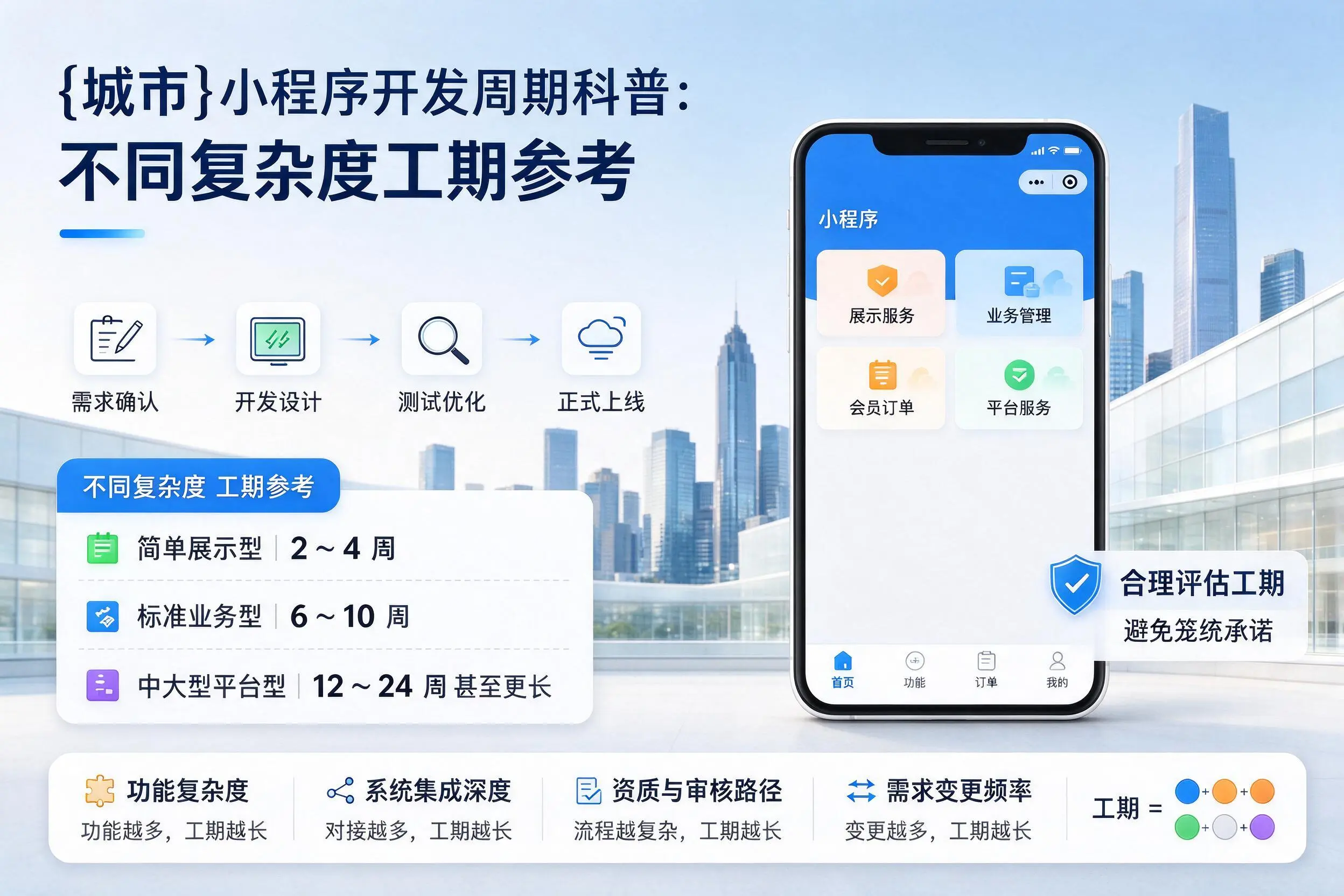 南昌小程序开发周期科普:不同复杂度工期参考