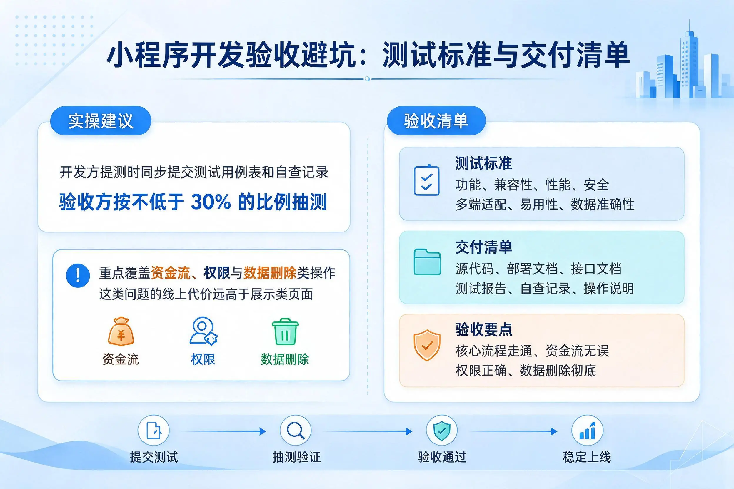 南昌小程序开发验收避坑：测试标准与交付清单