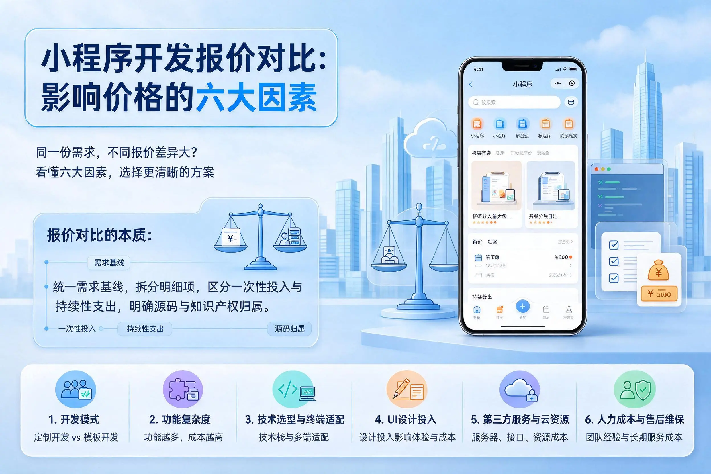 南昌小程序开发报价对比：影响价格的六大因素