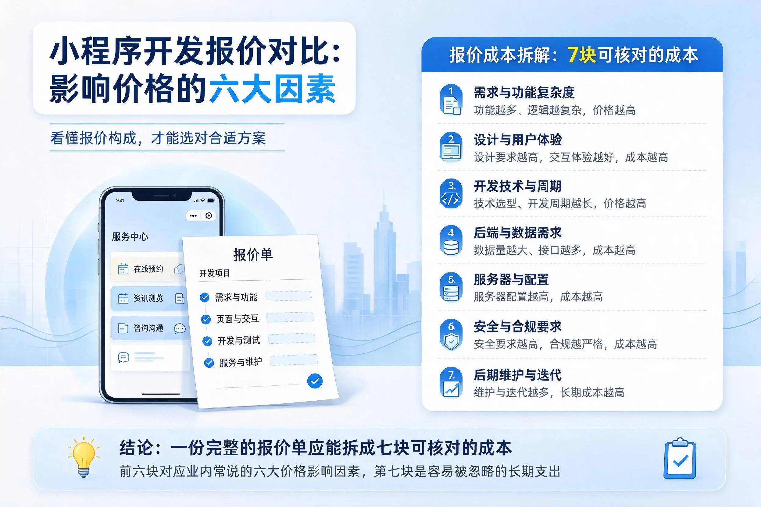 南昌小程序开发报价对比：影响价格的六大因素