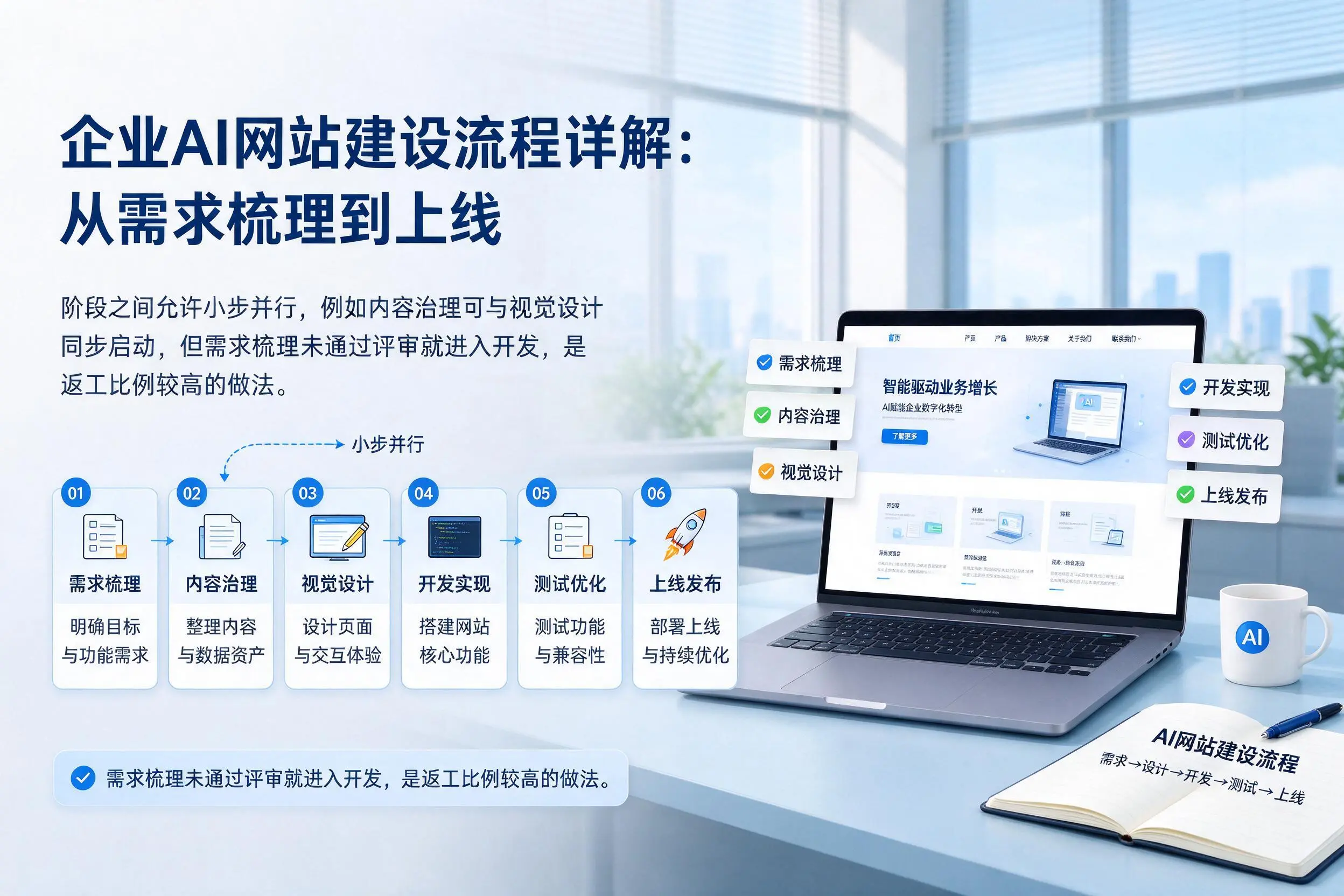 南昌企业AI网站建设流程详解:从需求梳理到上线
