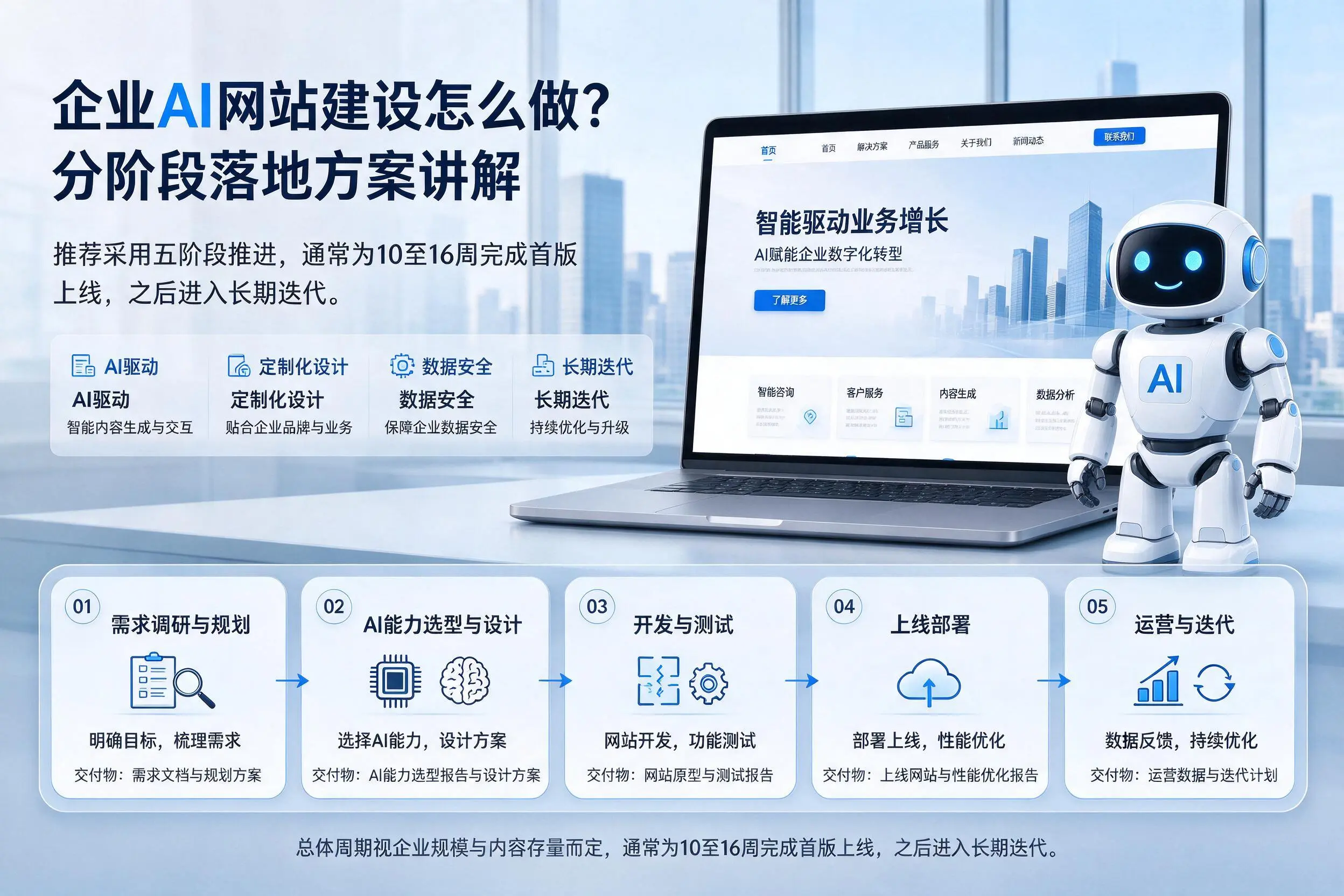 南昌企业AI网站建设怎么做？分阶段落地方案讲解