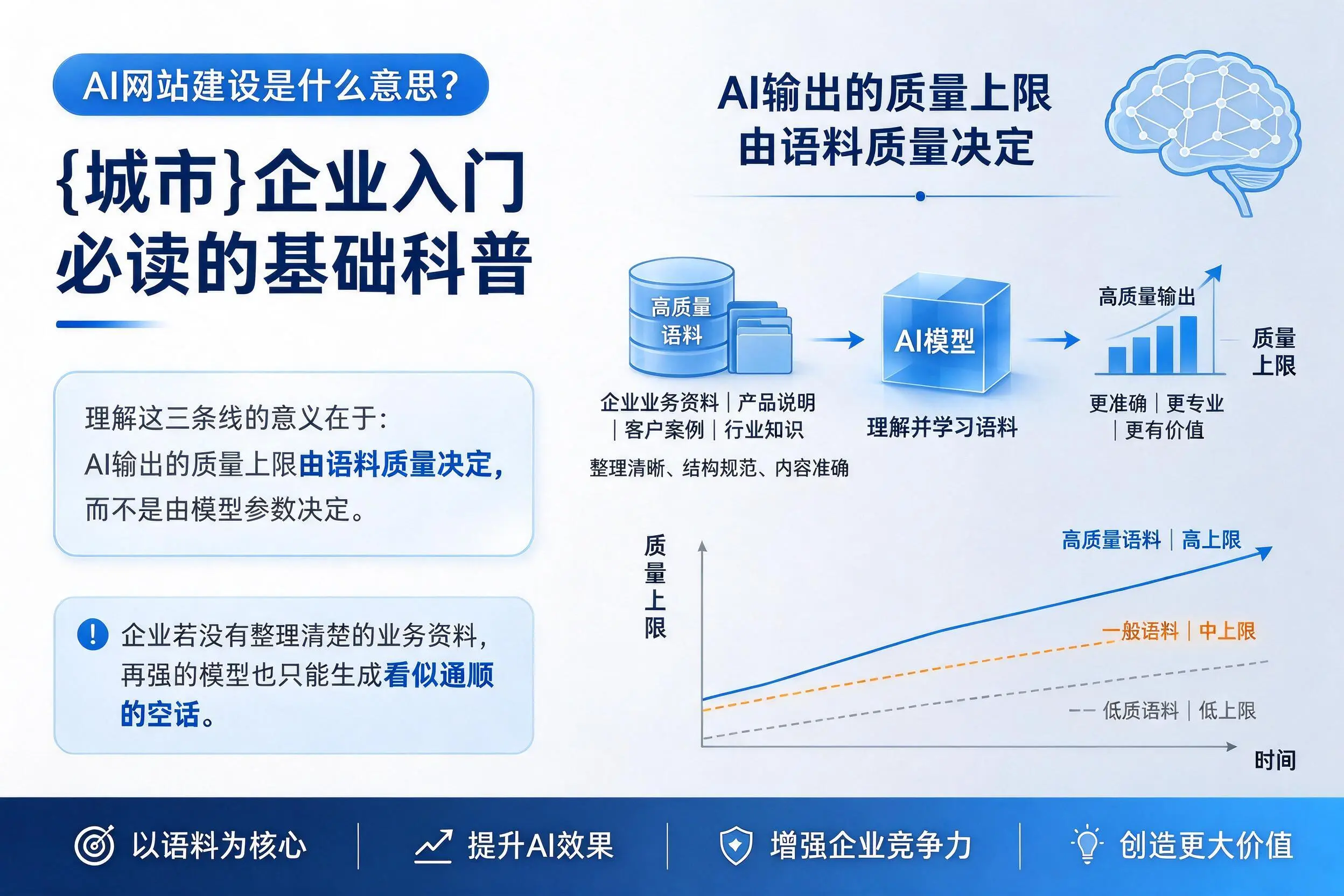 AI网站建设是什么意思？南昌企业入门必读的基础科普