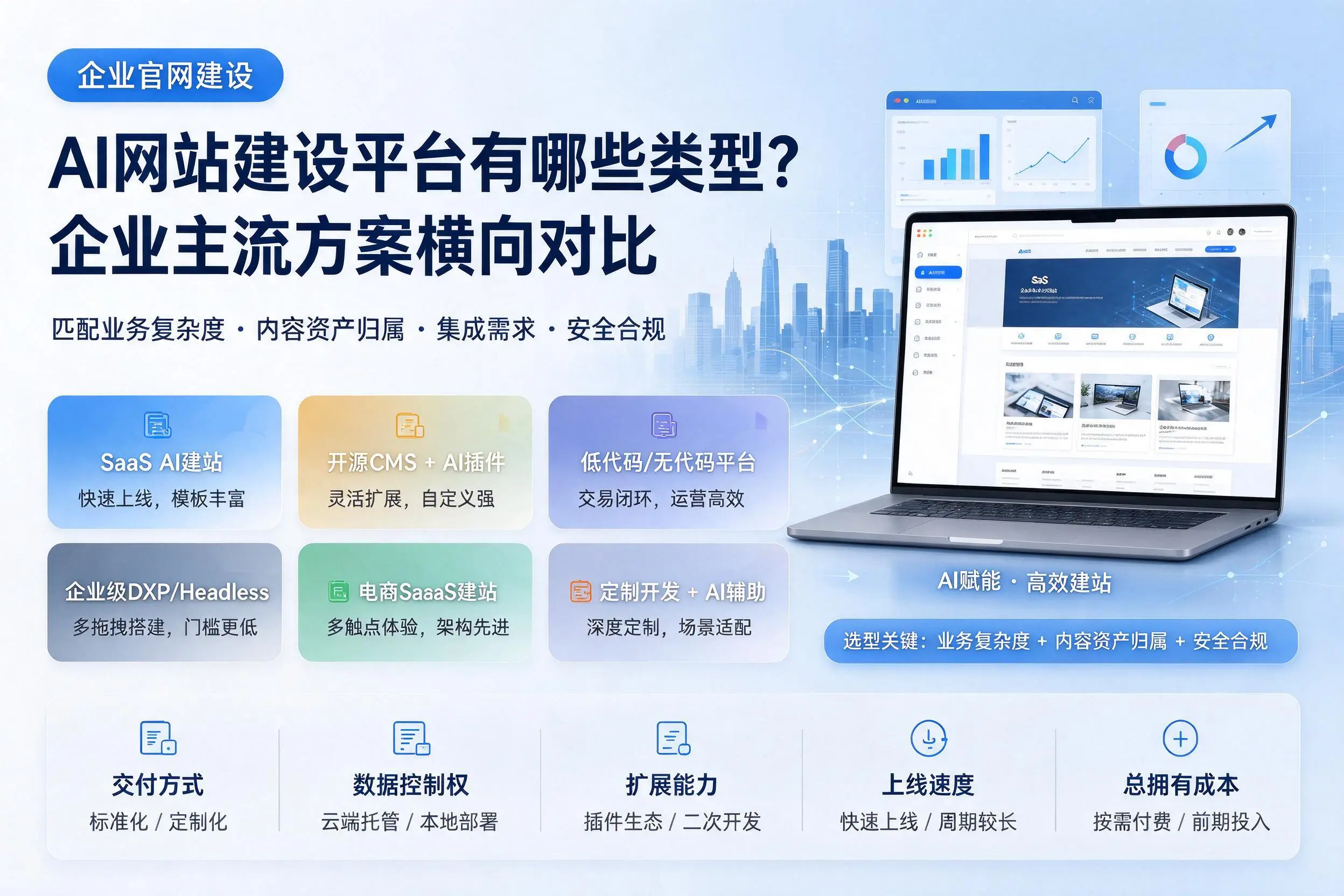 AI网站建设平台有哪些类型？南昌企业主流方案横向对比
