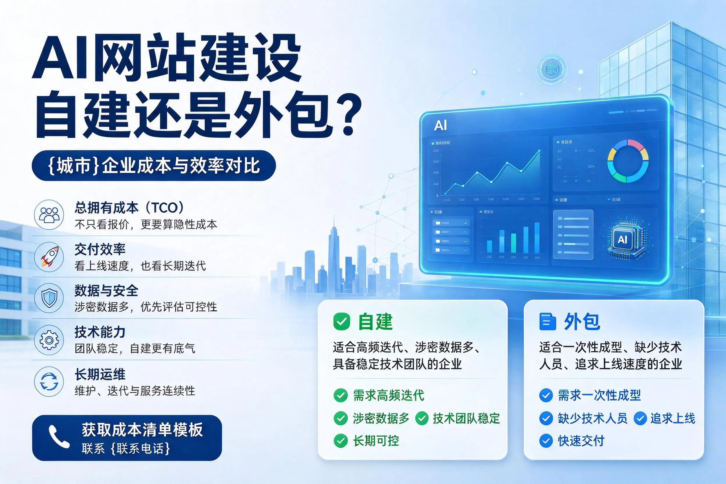 AI网站建设自建还是外包?南昌企业成本与效率对比