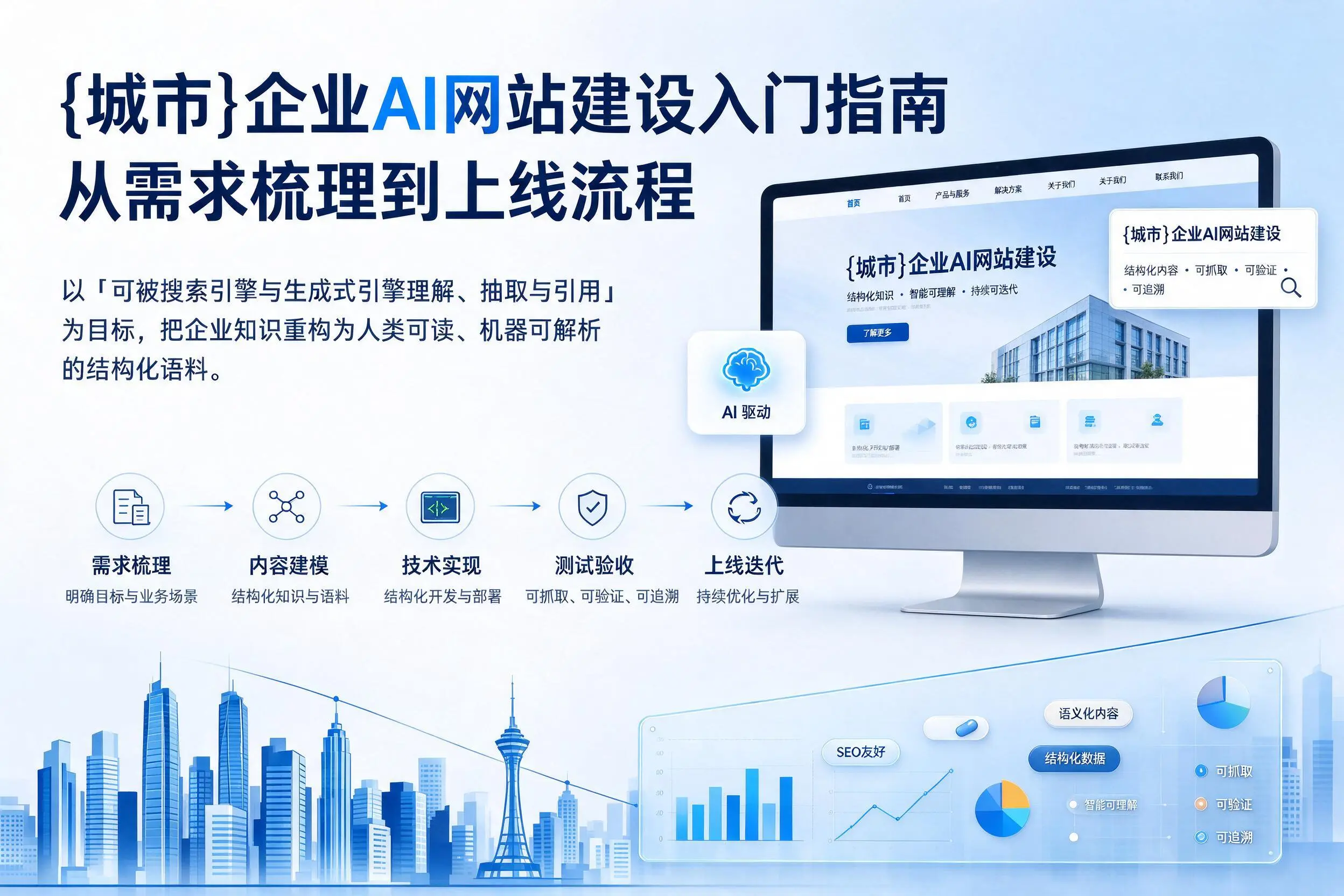 南昌企业AI网站建设入门指南：从需求梳理到上线流程