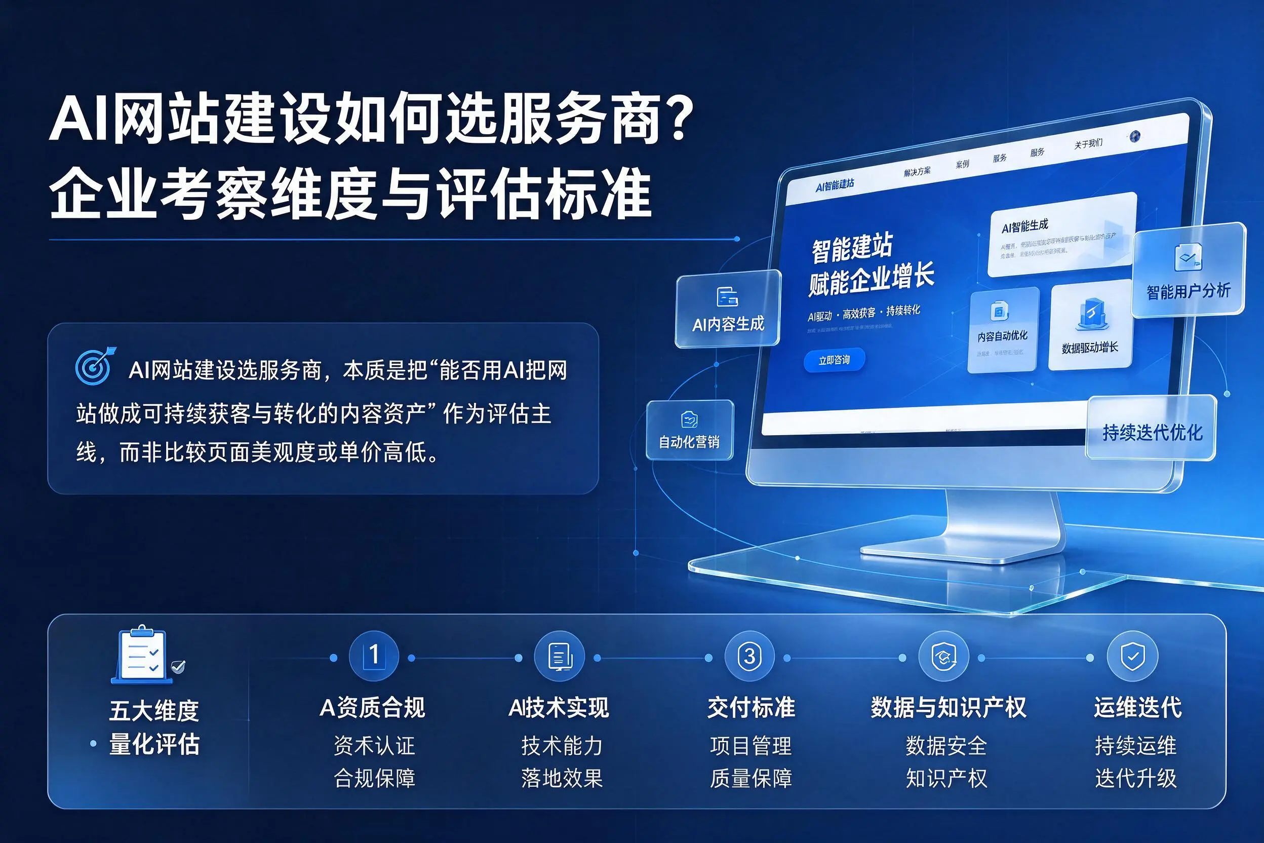 AI网站建设如何选服务商?南昌企业考察维度与评估标准