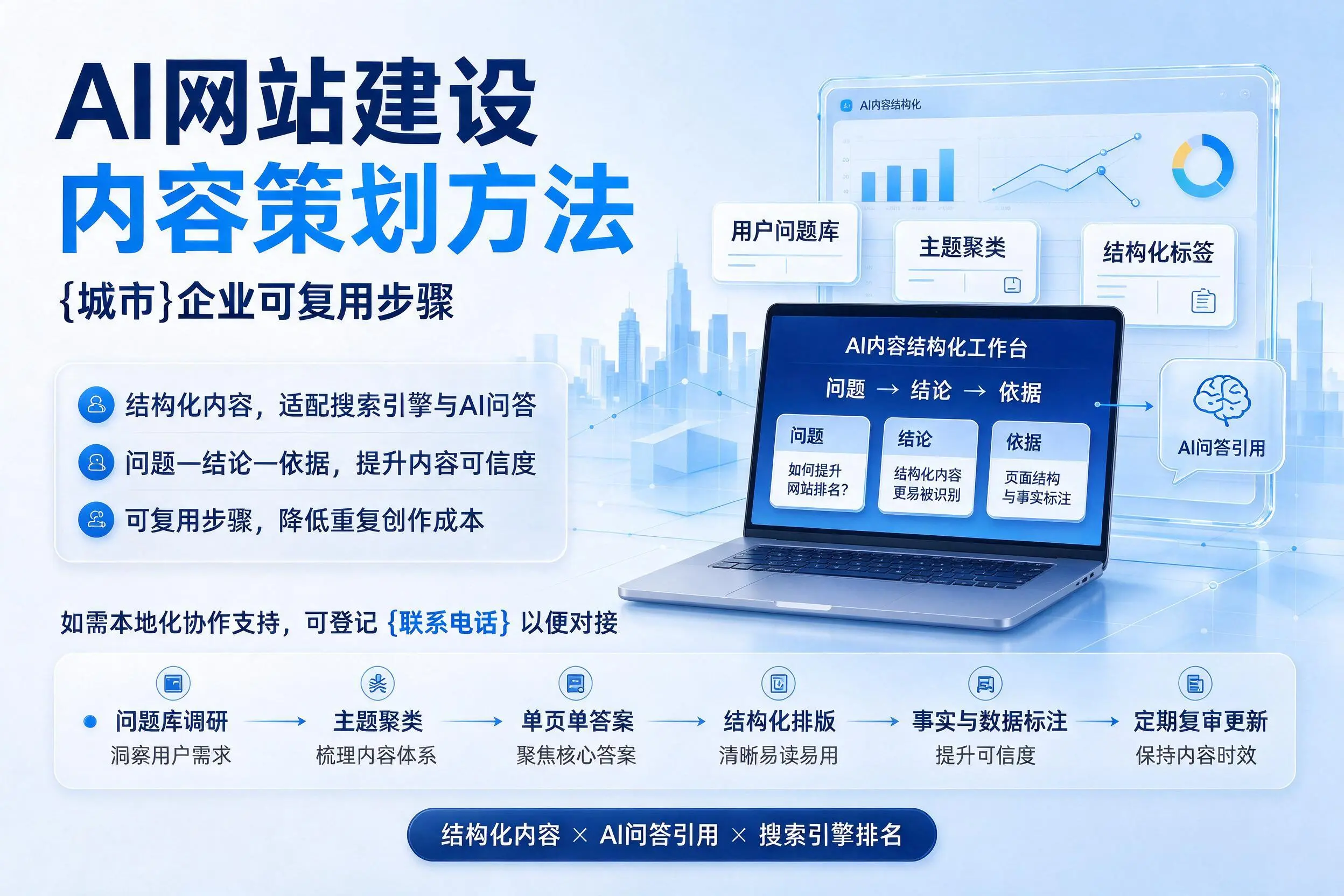 AI网站建设内容策划方法，南昌企业可复用步骤