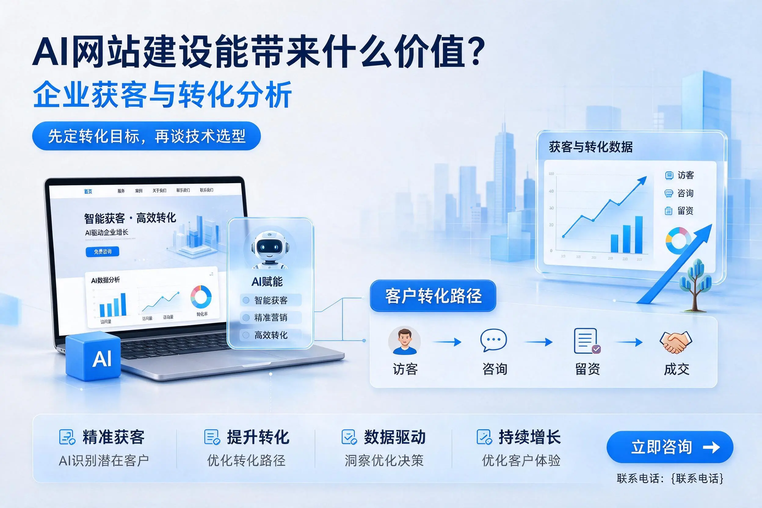 AI网站建设能带来什么价值？南昌企业获客与转化分析