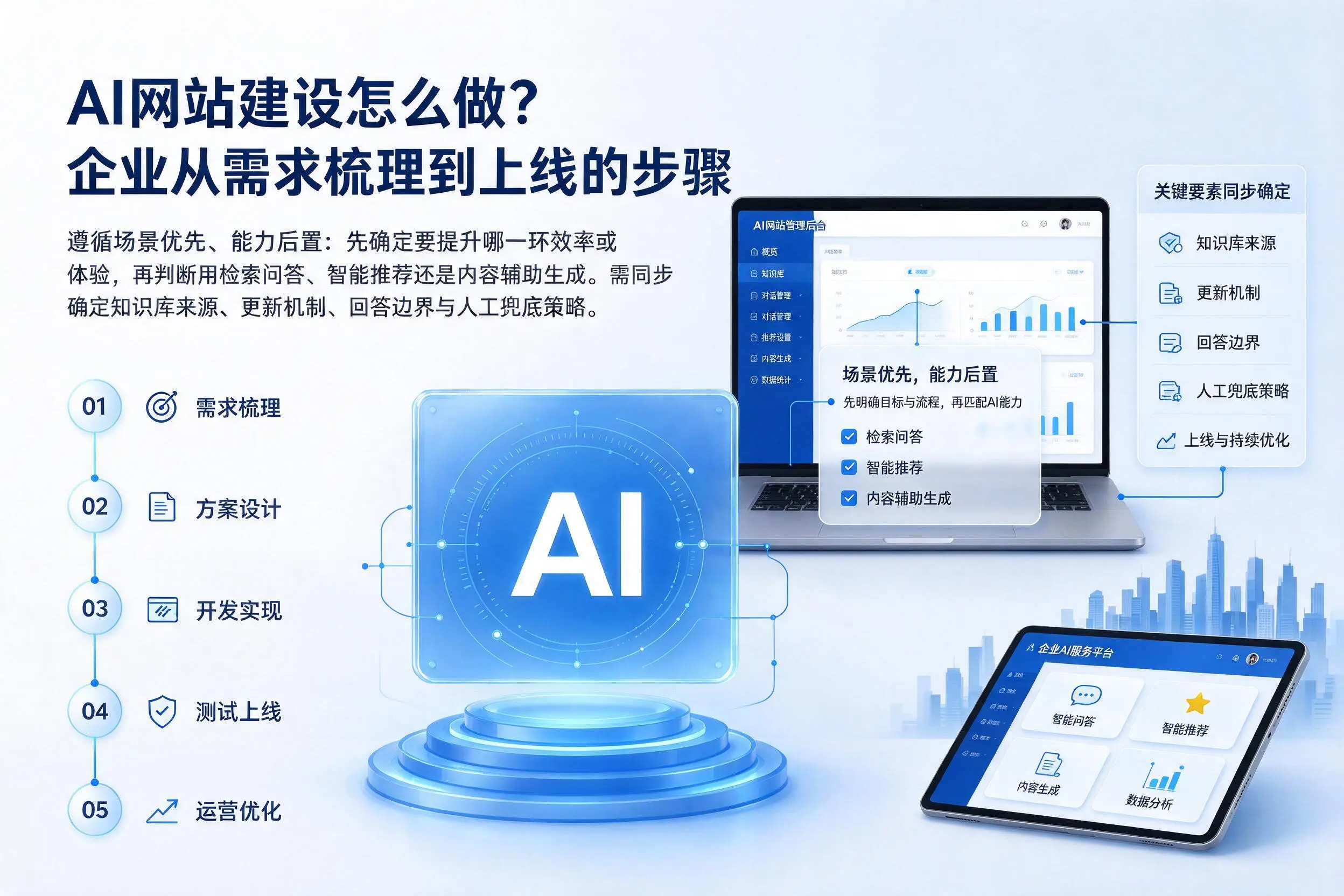 AI网站建设怎么做?南昌企业从需求梳理到上线的步骤