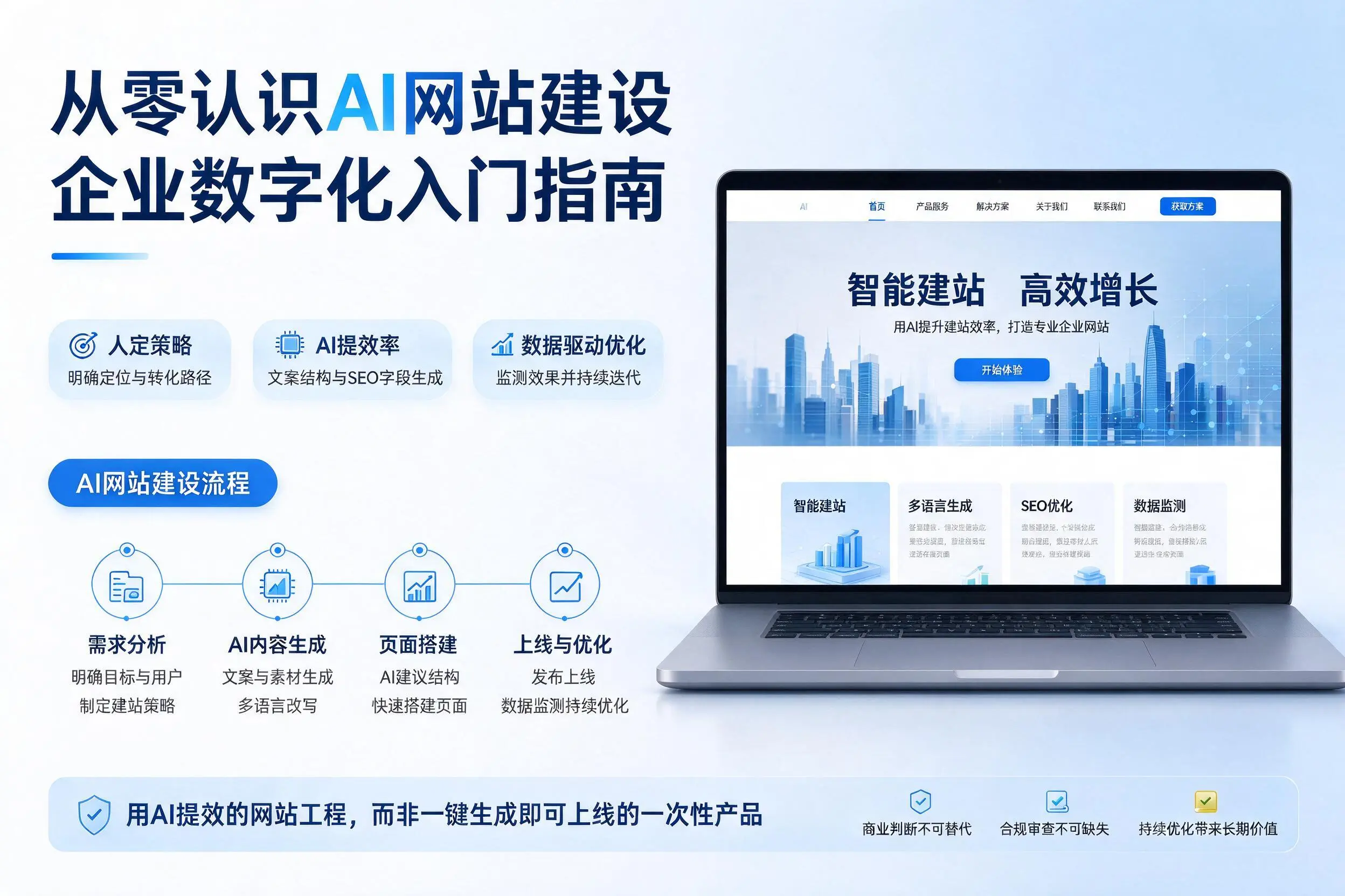 从零认识AI网站建设,南昌企业数字化入门指南