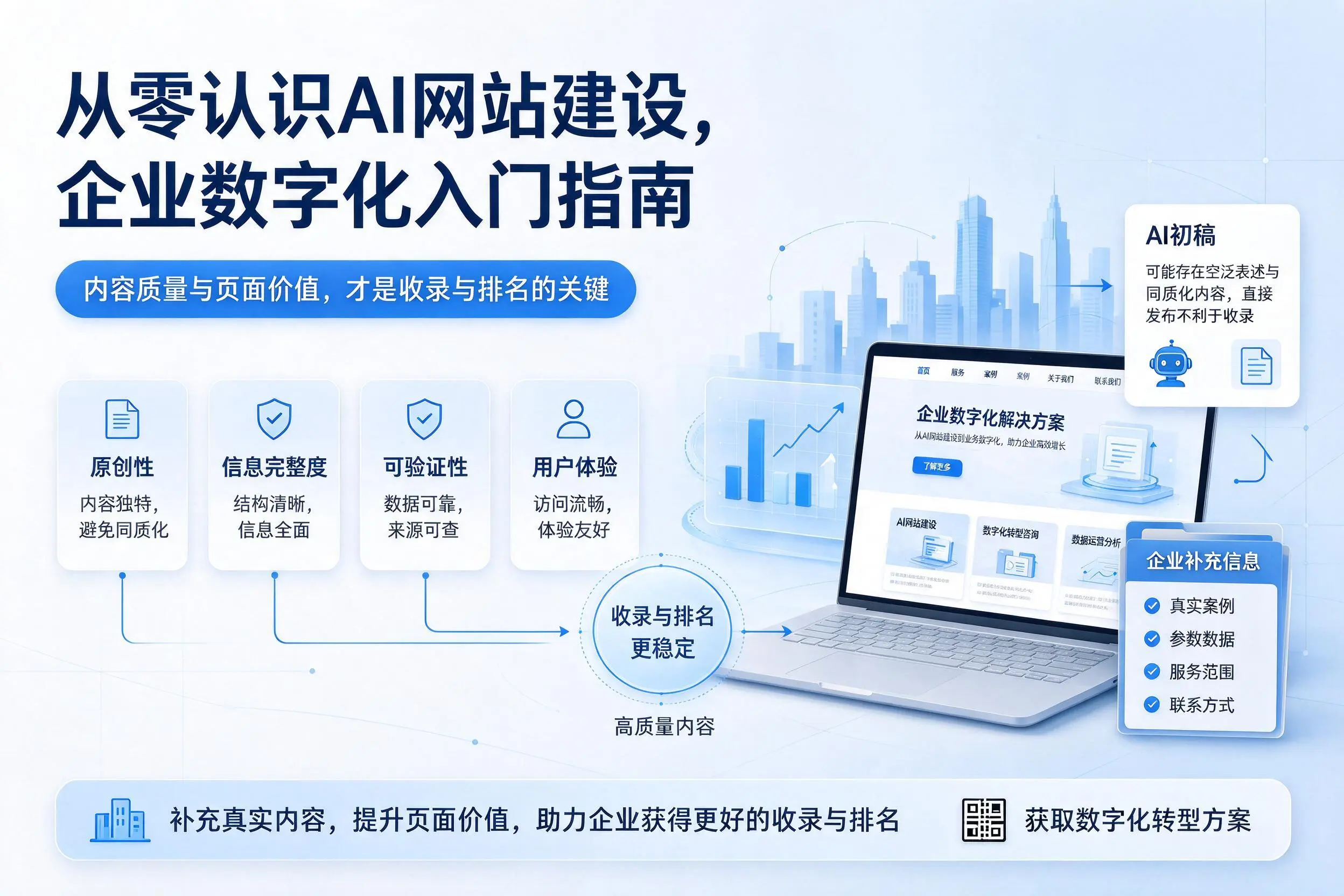 从零认识AI网站建设,南昌企业数字化入门指南