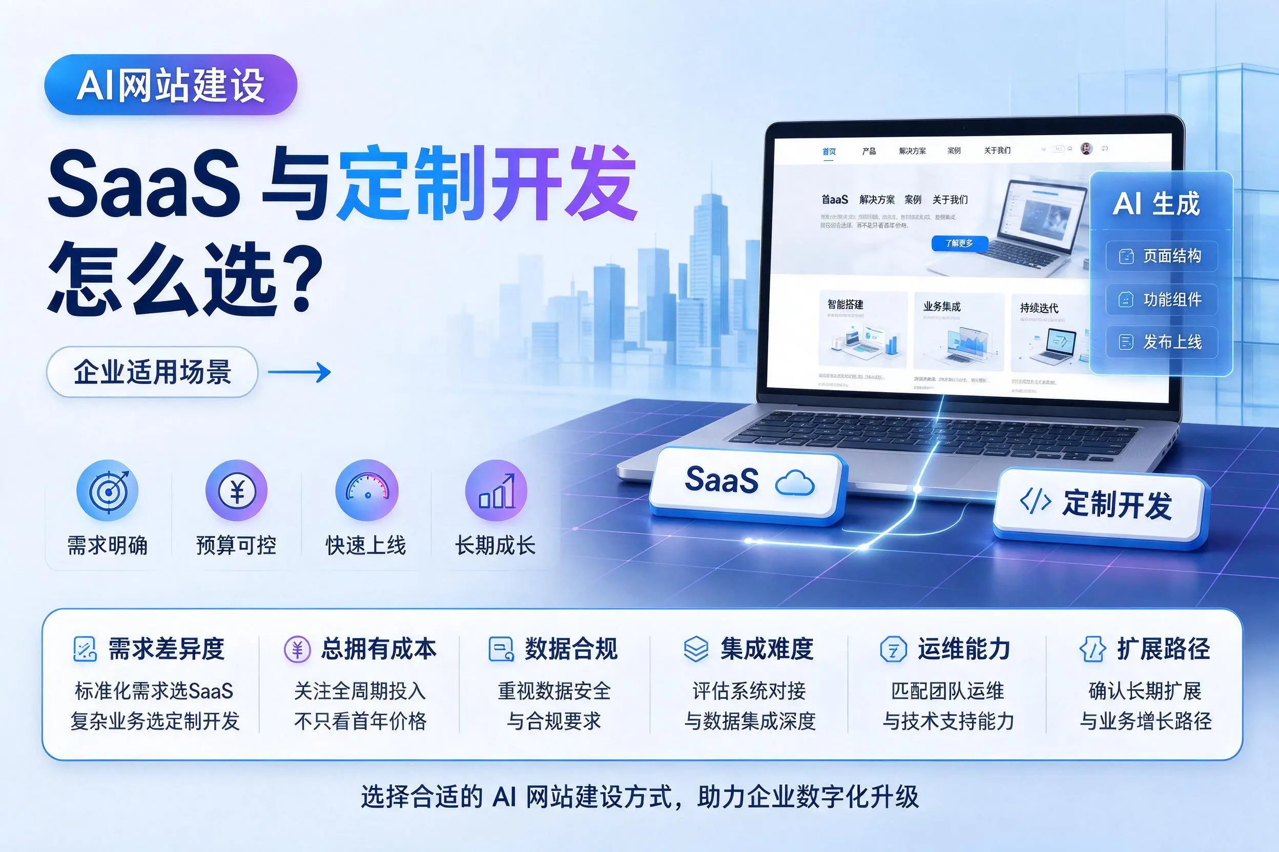 AI网站建设SaaS与定制开发怎么选？南昌企业适用场景