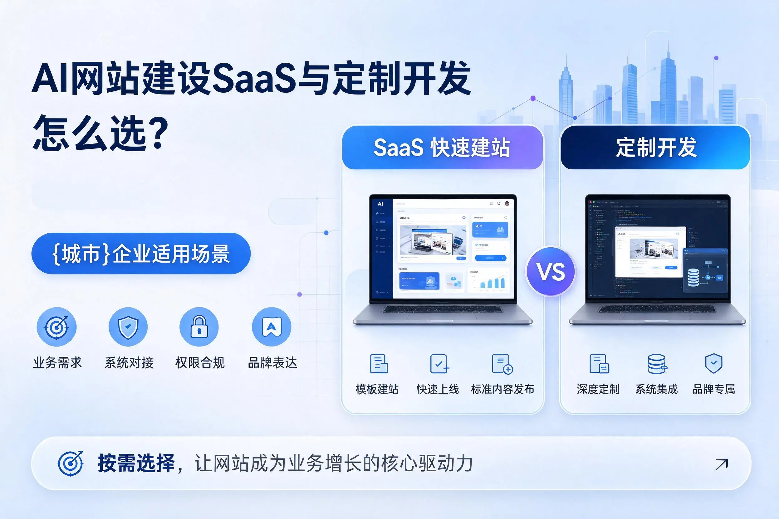 AI网站建设SaaS与定制开发怎么选？南昌企业适用场景