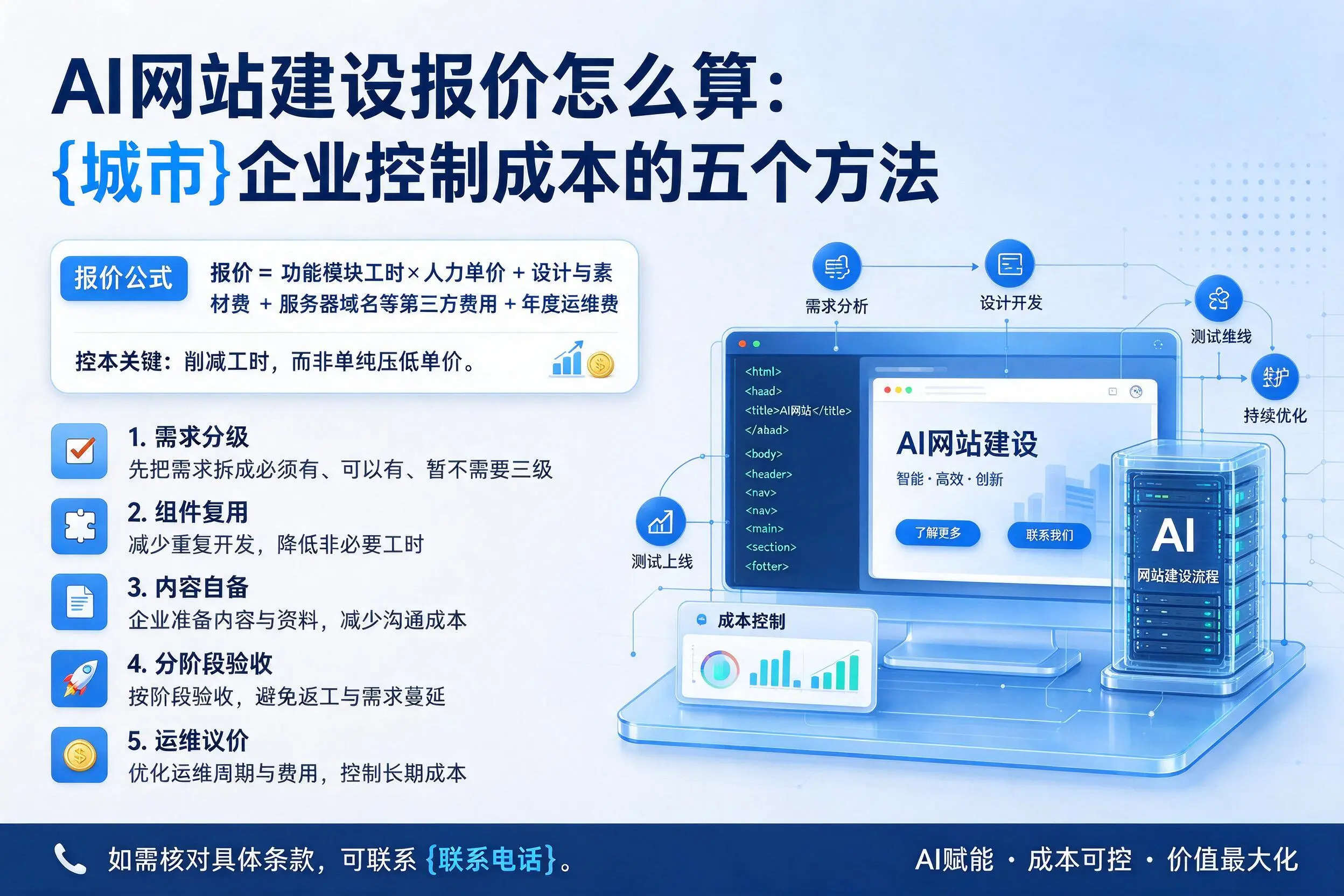 AI网站建设报价怎么算：南昌企业控制成本的五个方法