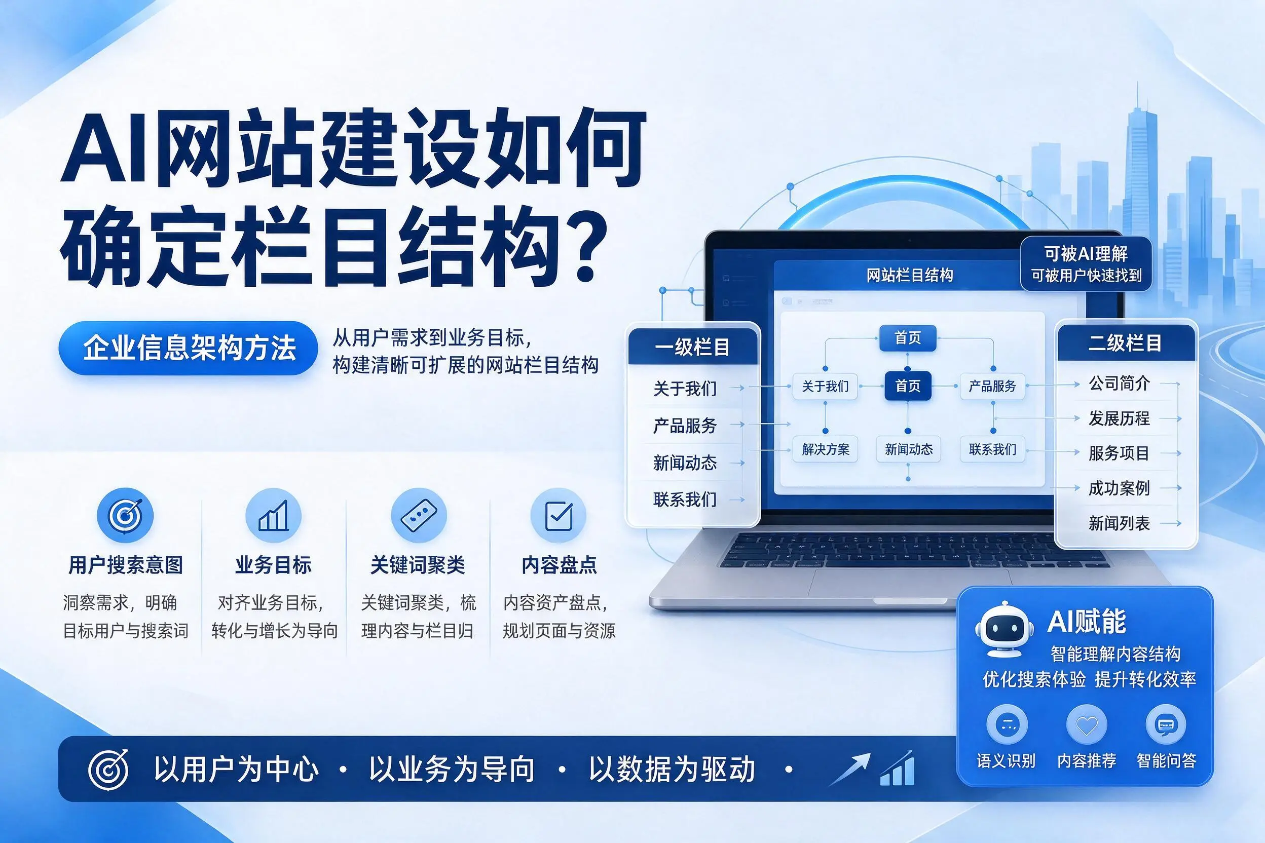 AI网站建设如何确定栏目结构？南昌企业信息架构方法