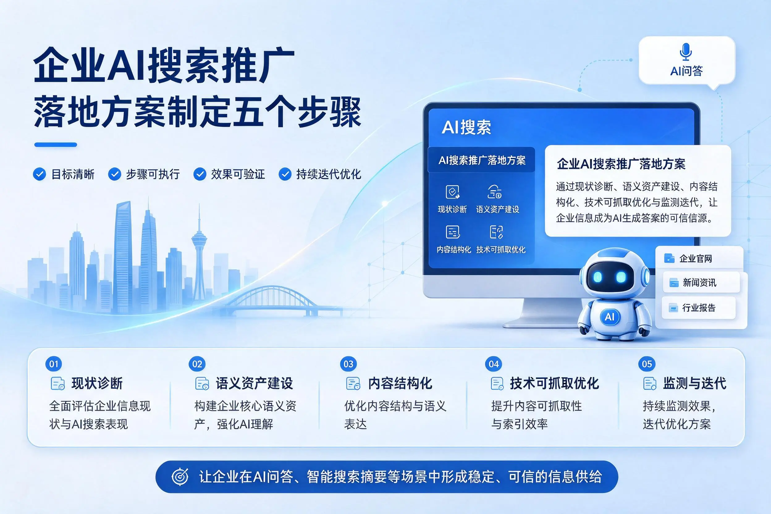 南昌企业AI搜索推广落地方案制定五个步骤