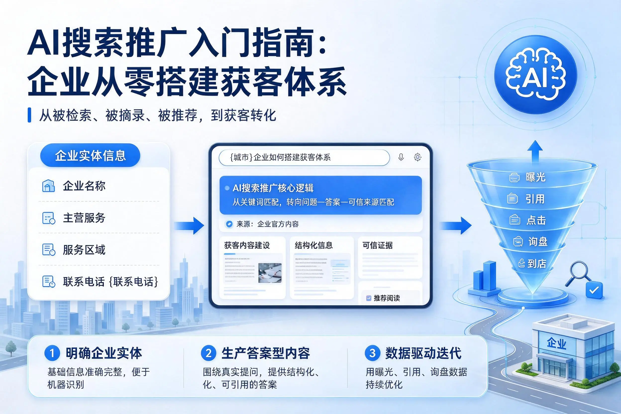 AI搜索推广入门指南：南昌企业从零搭建获客体系