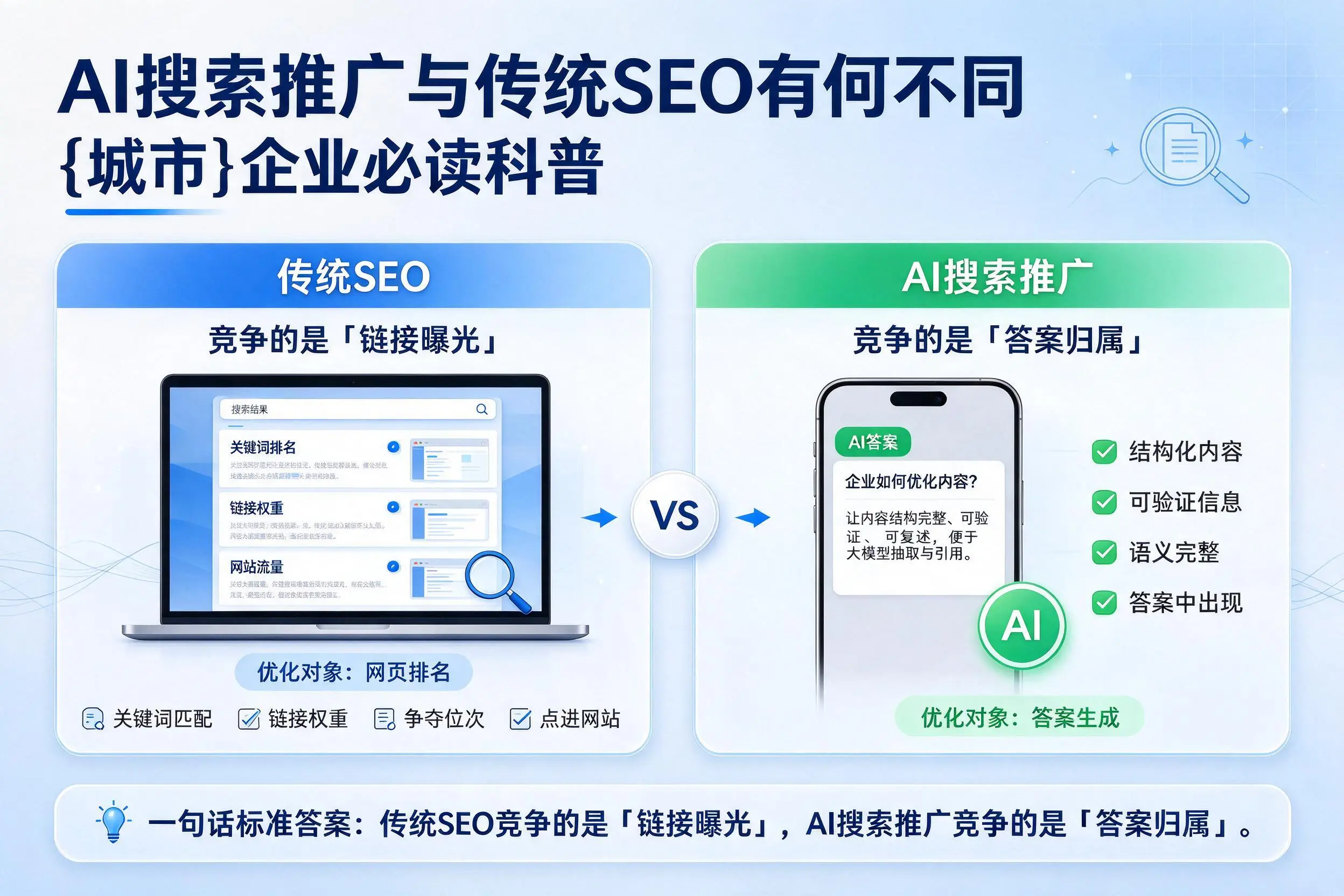 AI搜索推广与传统SEO有何不同，南昌企业必读科普